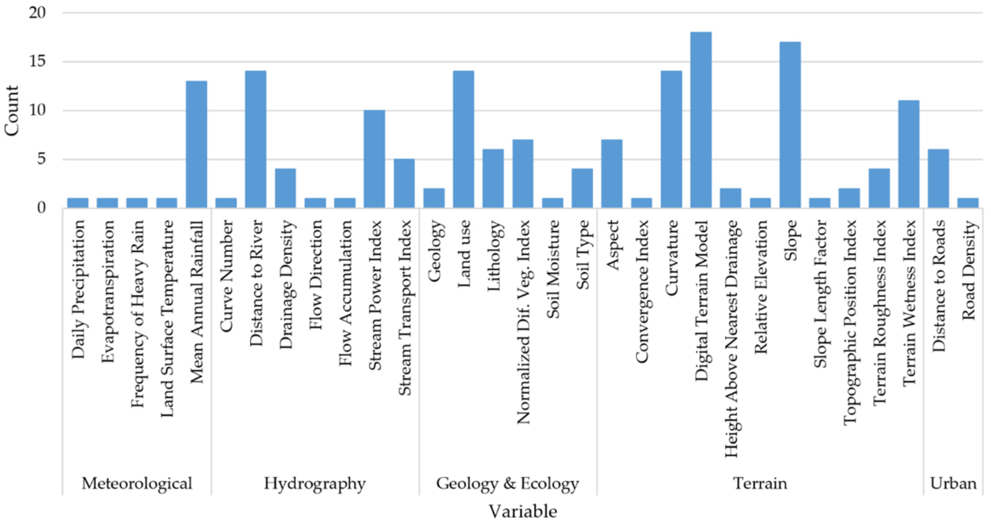 Remotesensing 14 01656 g001