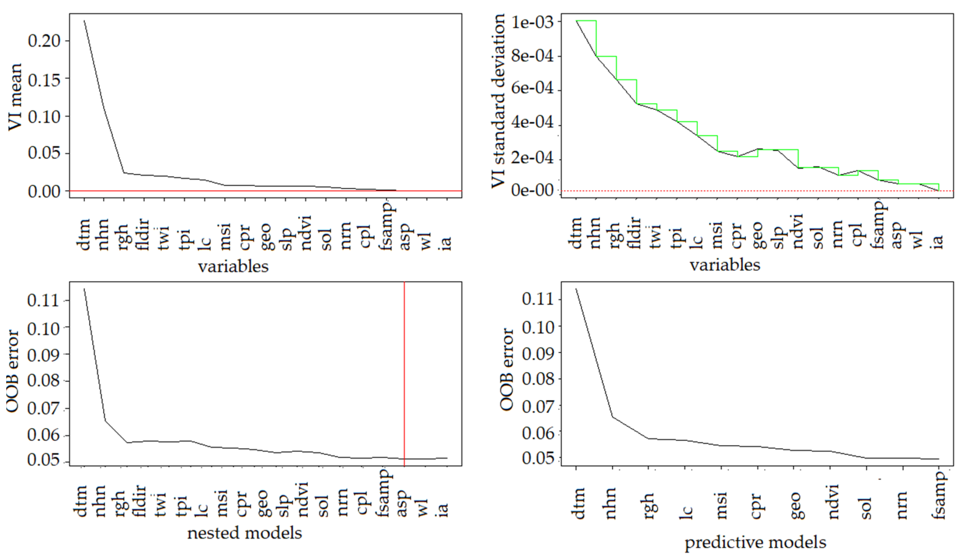Remotesensing 14 01656 g003
