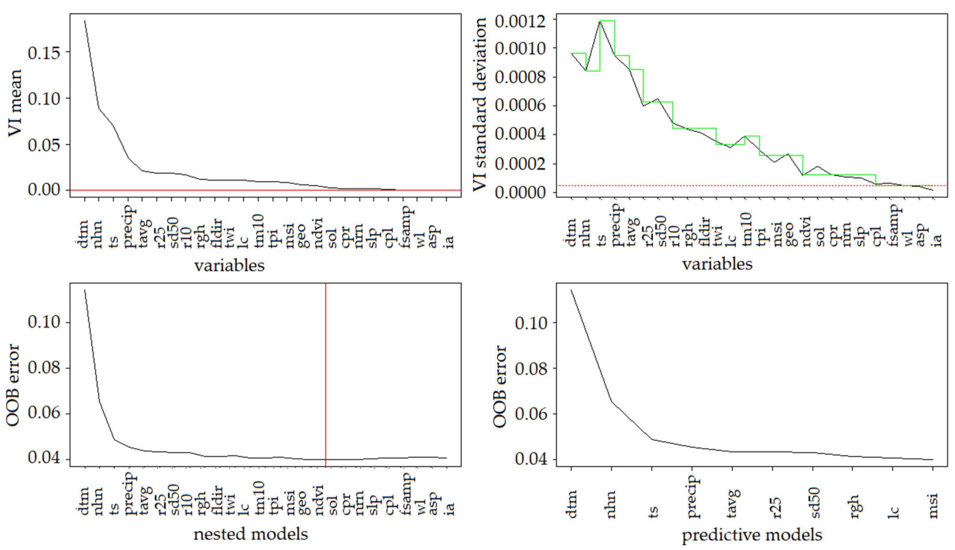 Remotesensing 14 01656 g005