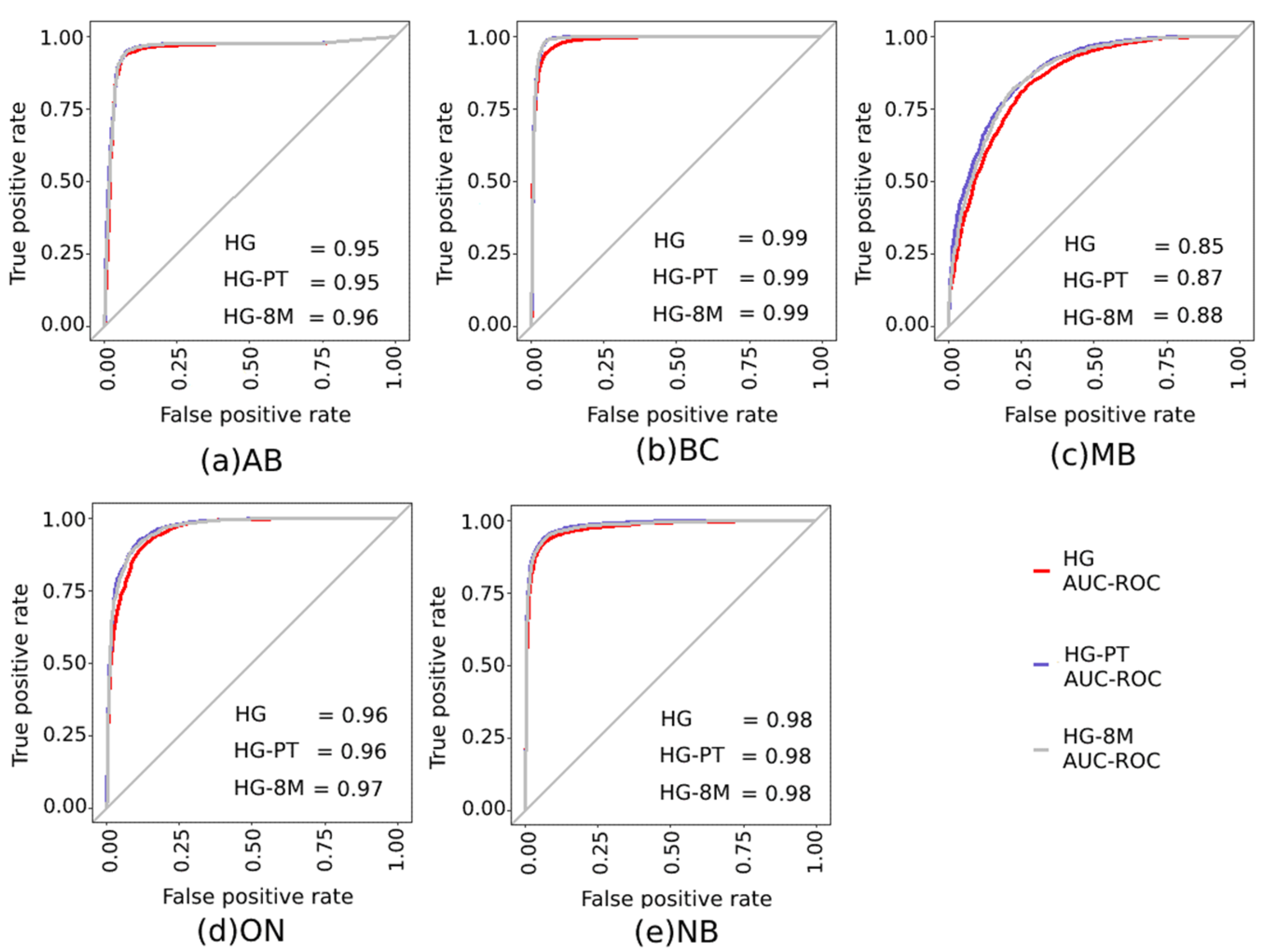 Remotesensing 14 01656 g006