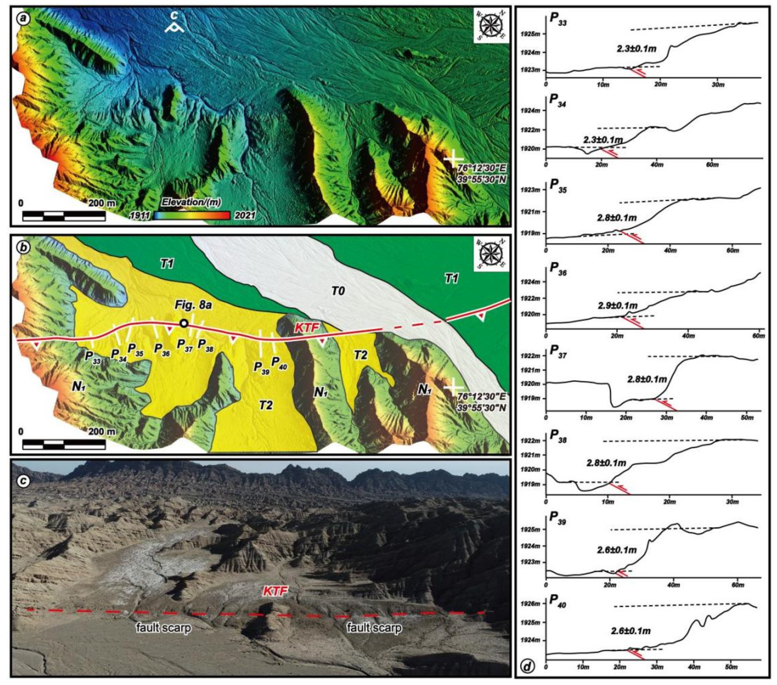 Remotesensing 14 01663 g005