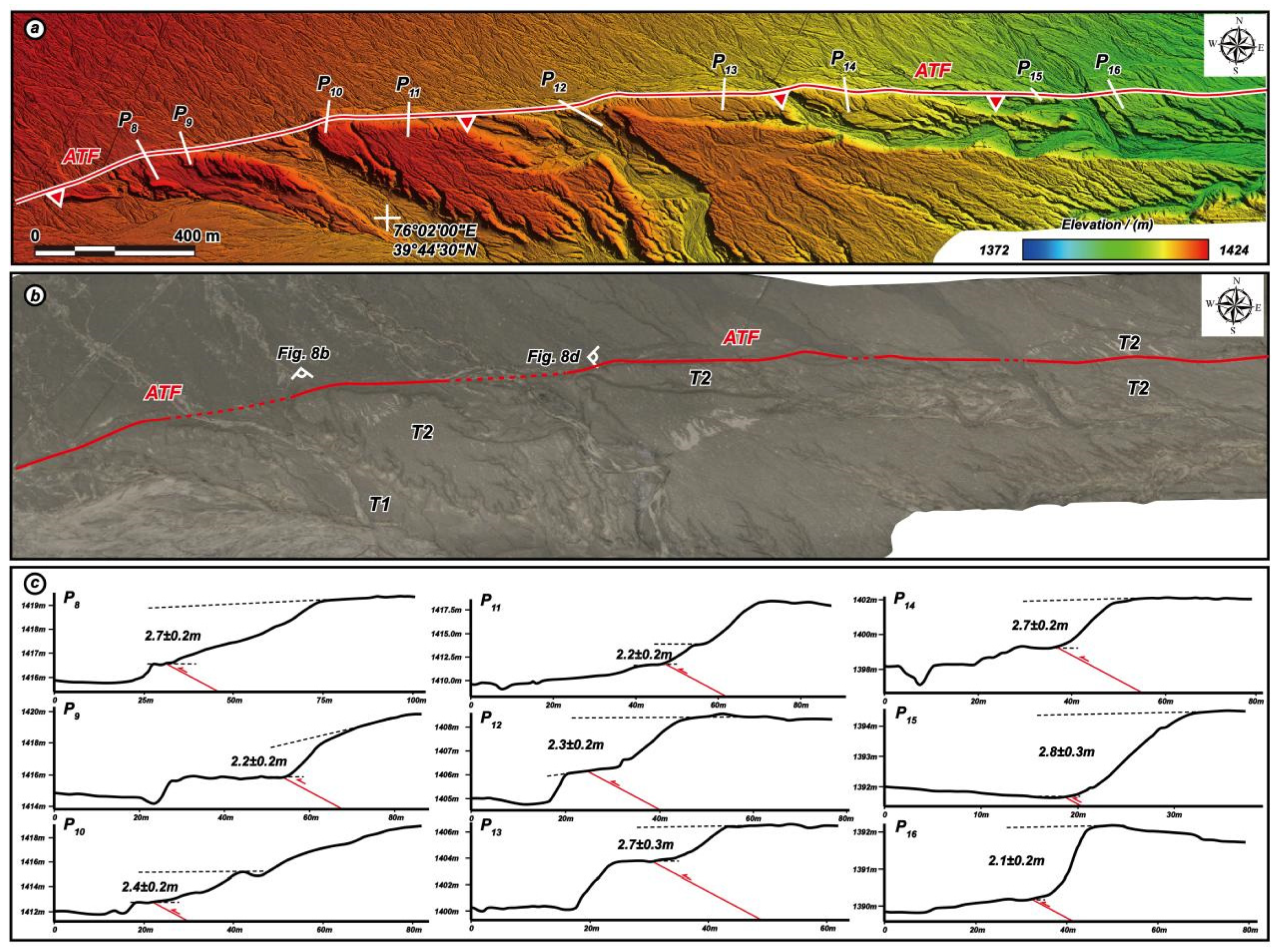 Remotesensing 14 01663 g006
