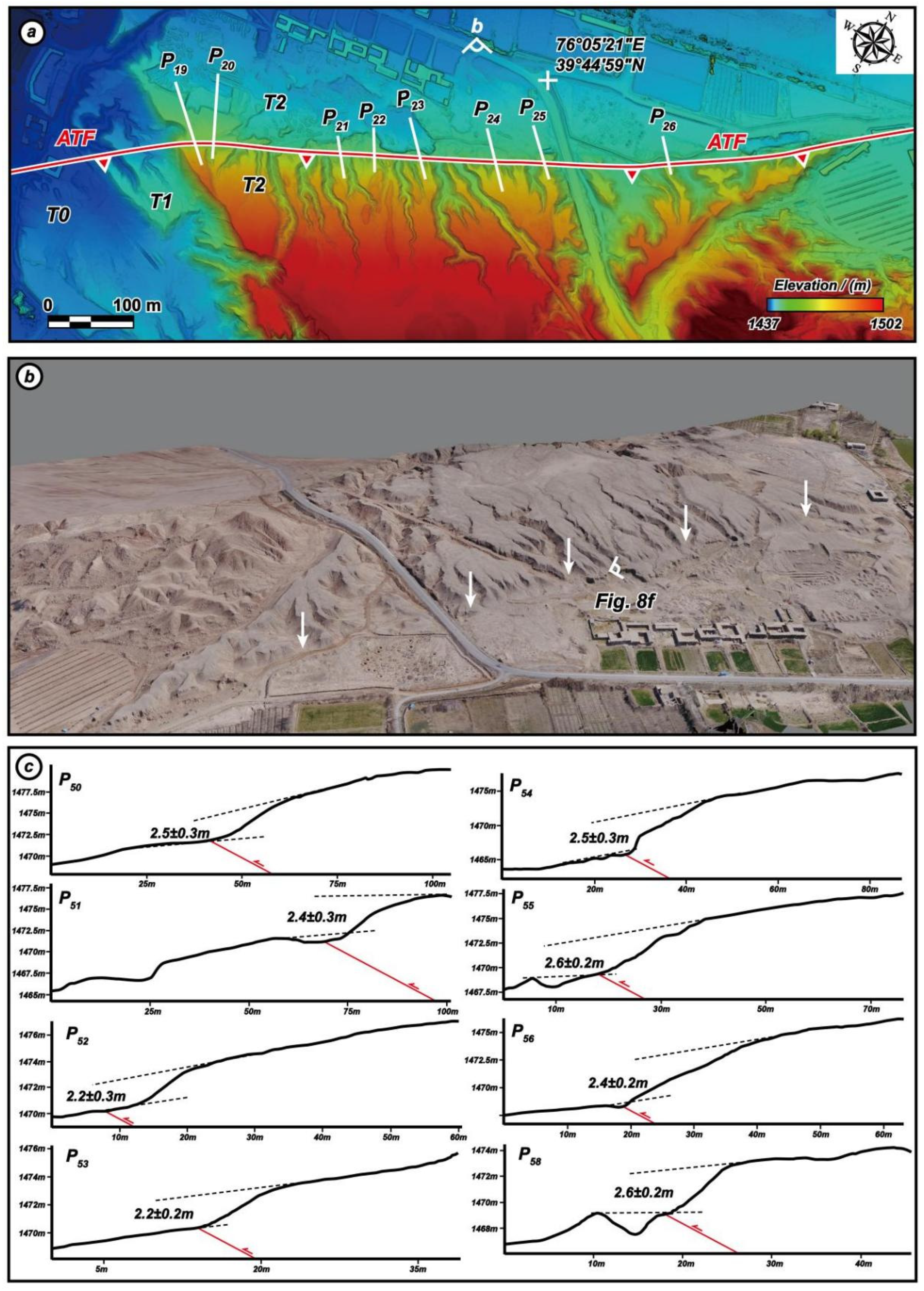 Remotesensing 14 01663 g007