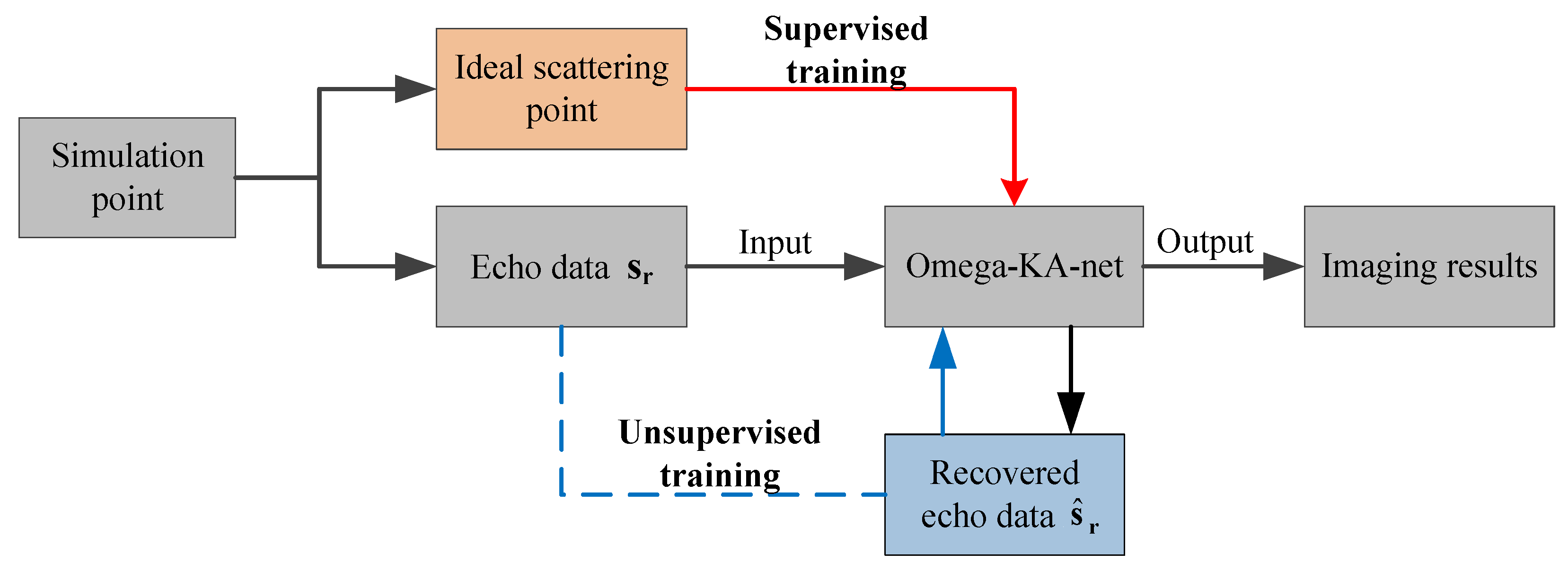 Remotesensing 14 01664 g003