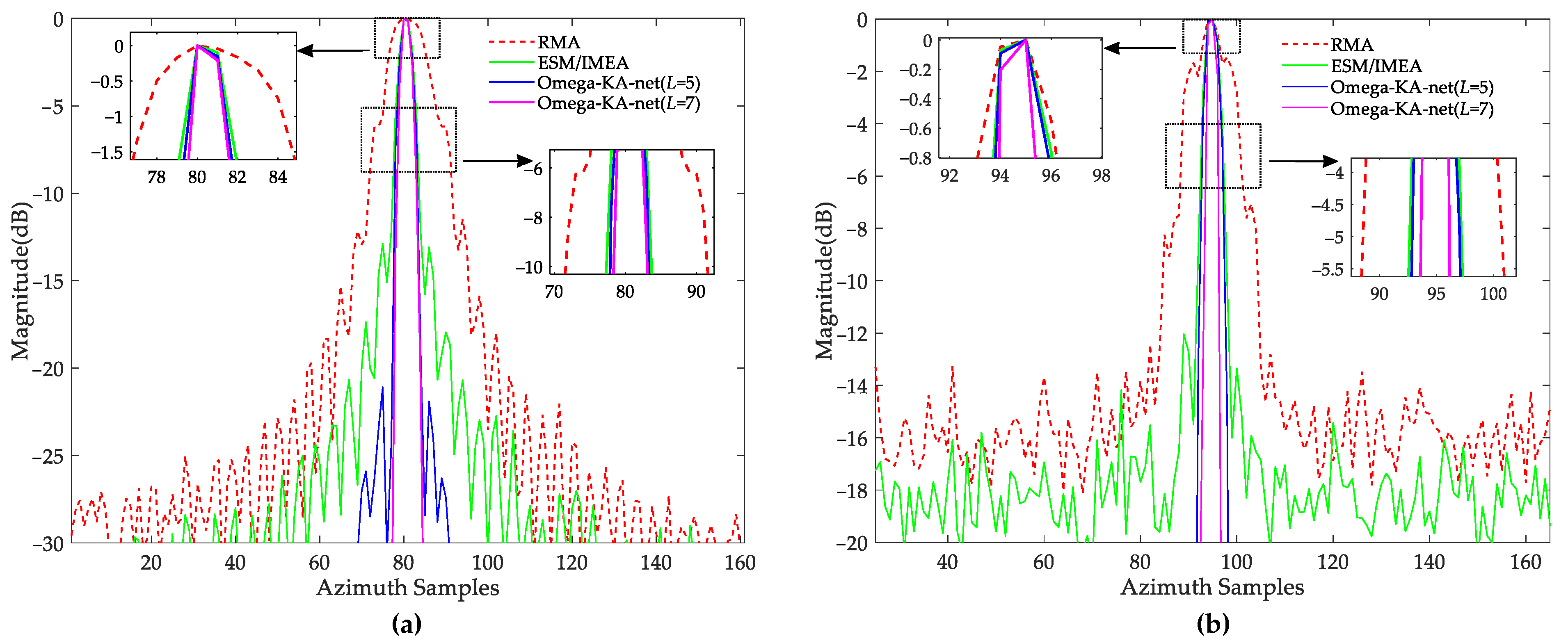 Remotesensing 14 01664 g007