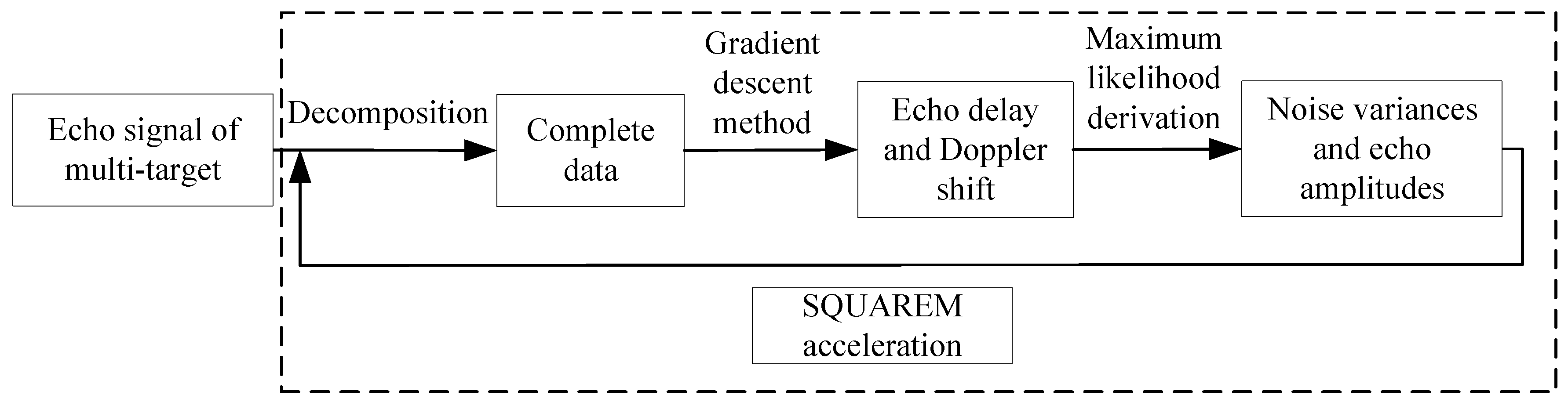 Remotesensing 14 01670 g003