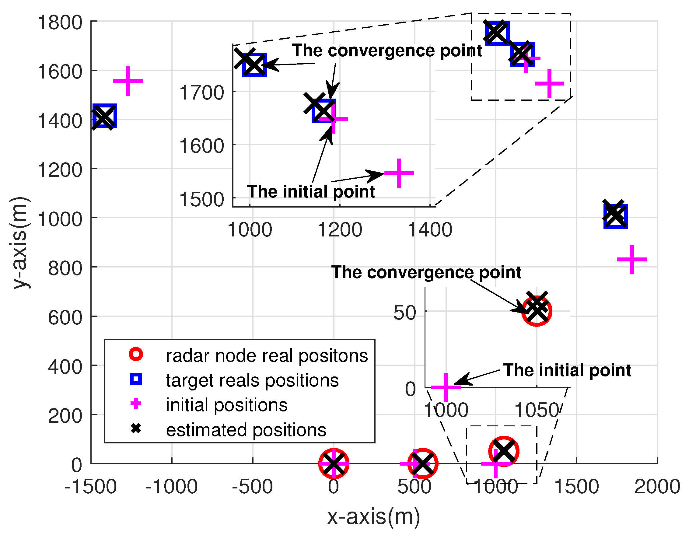 Remotesensing 14 01670 g008