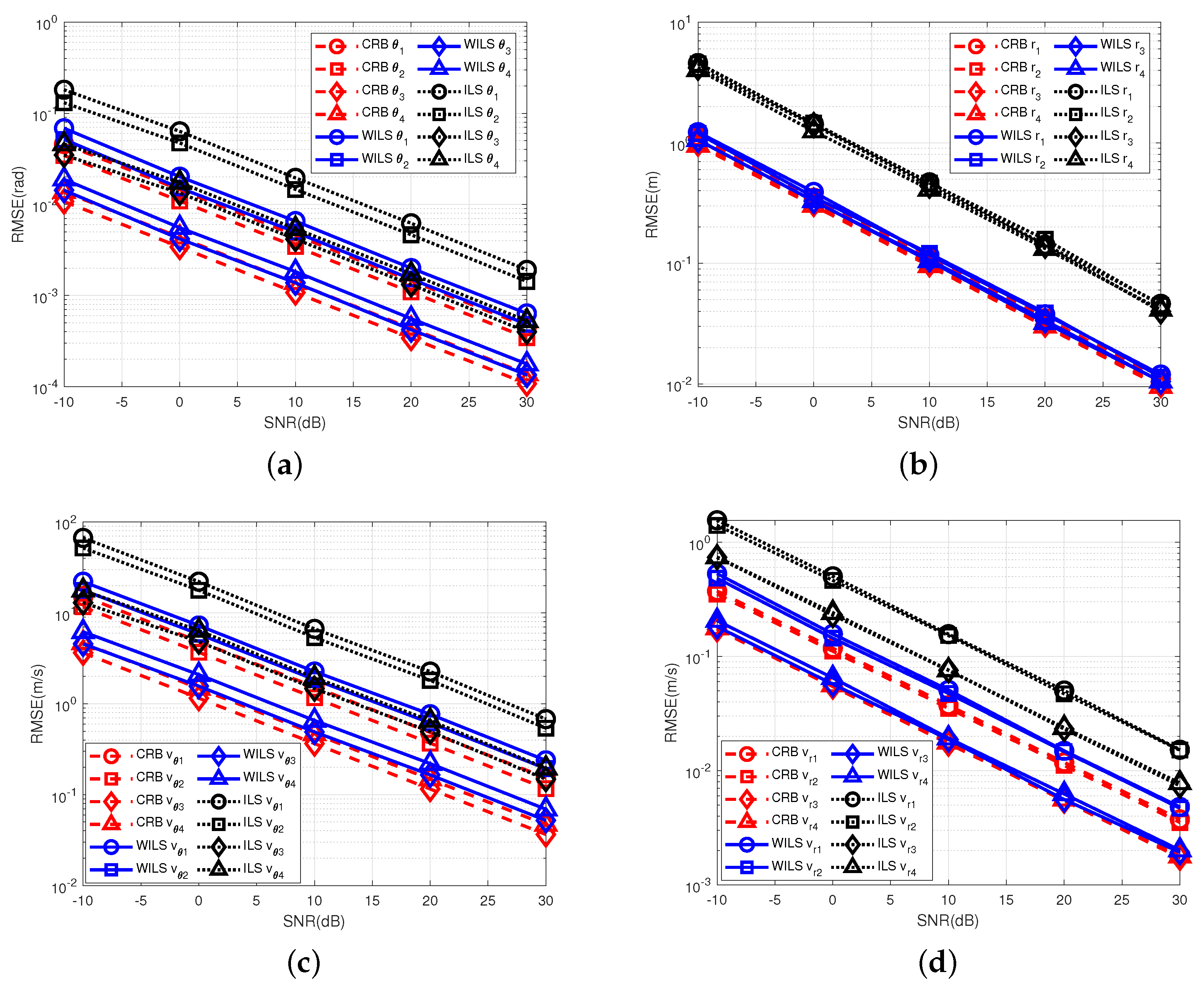 Remotesensing 14 01670 g009