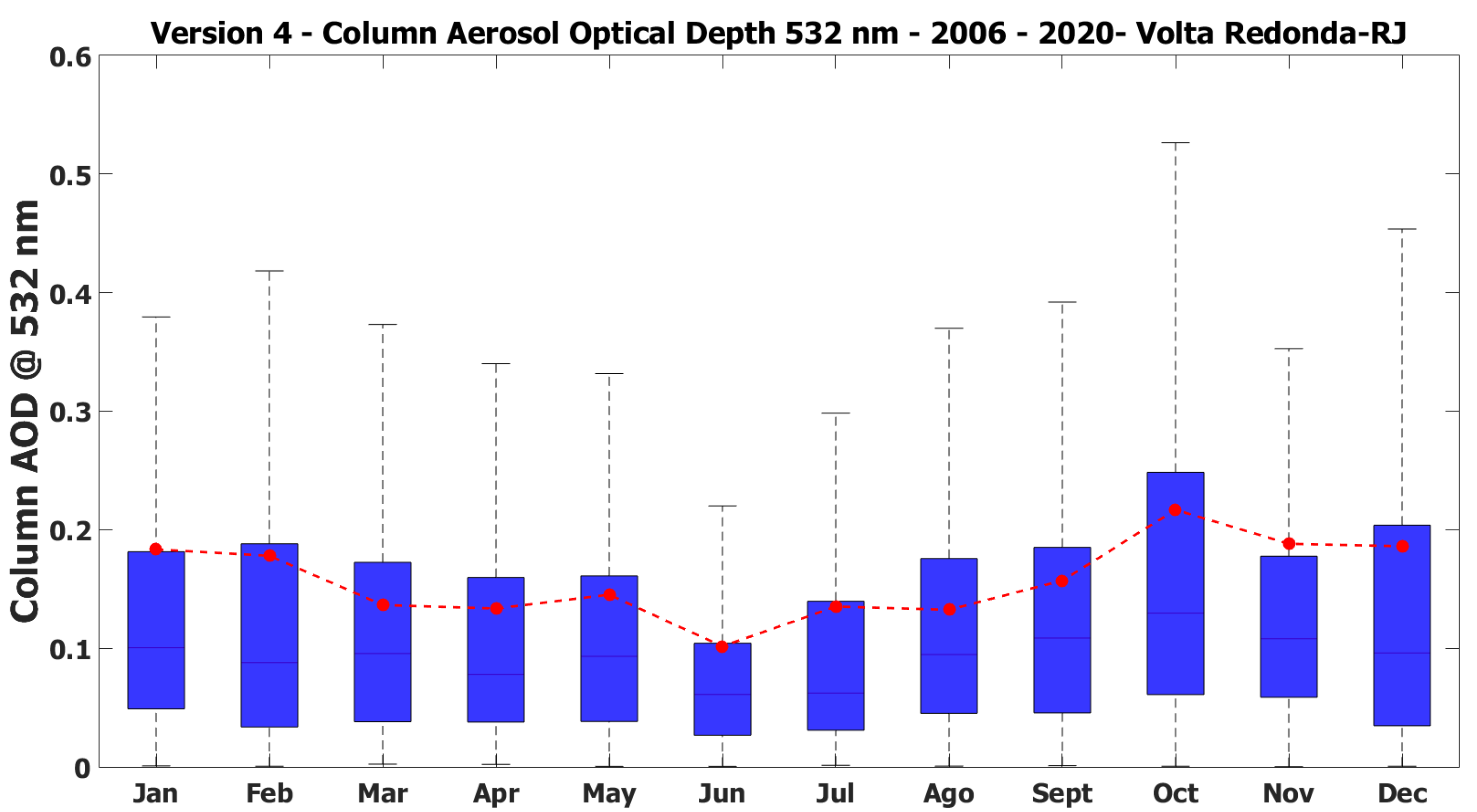 Remotesensing 14 01675 g003a