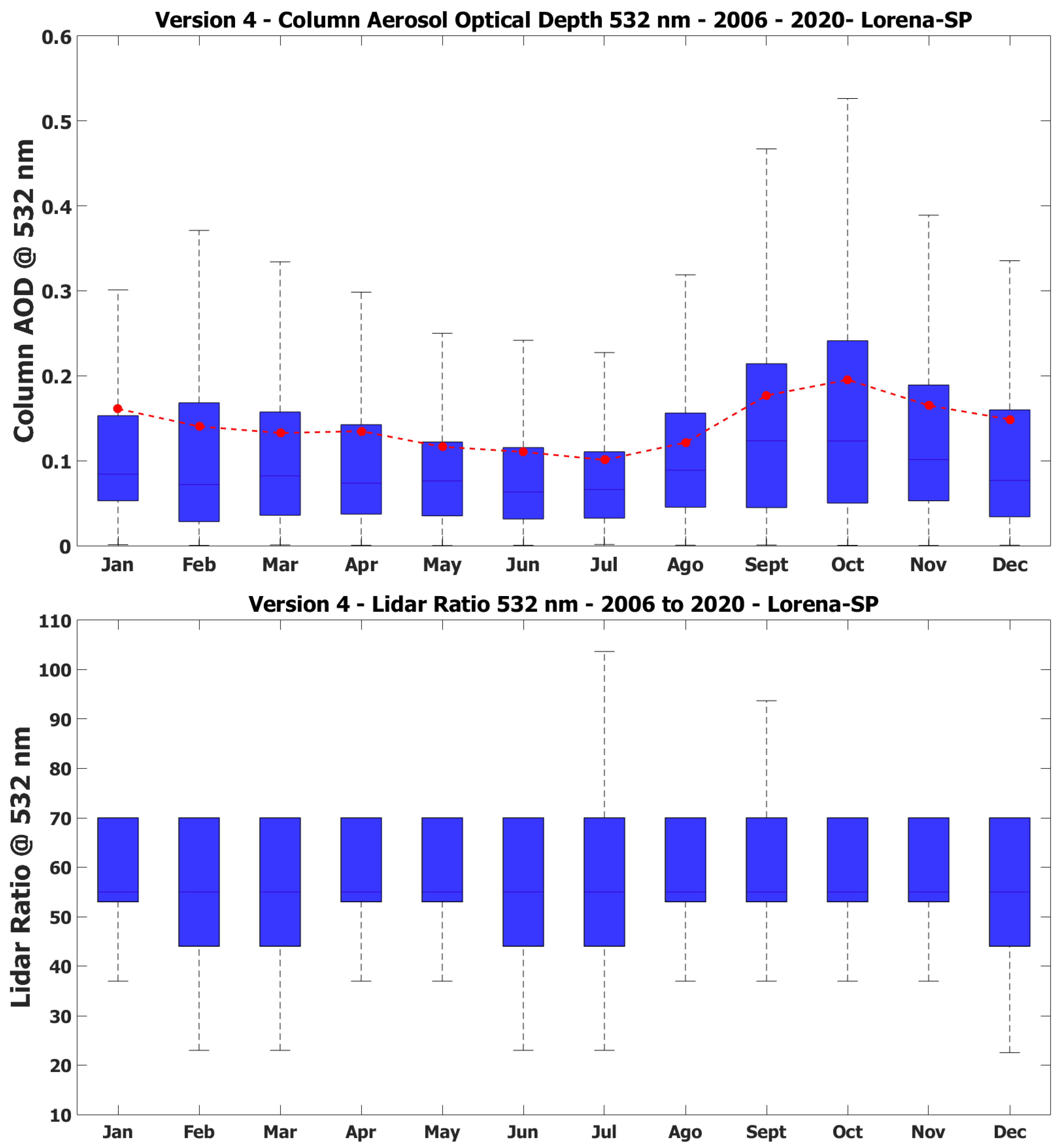 Remotesensing 14 01675 g004