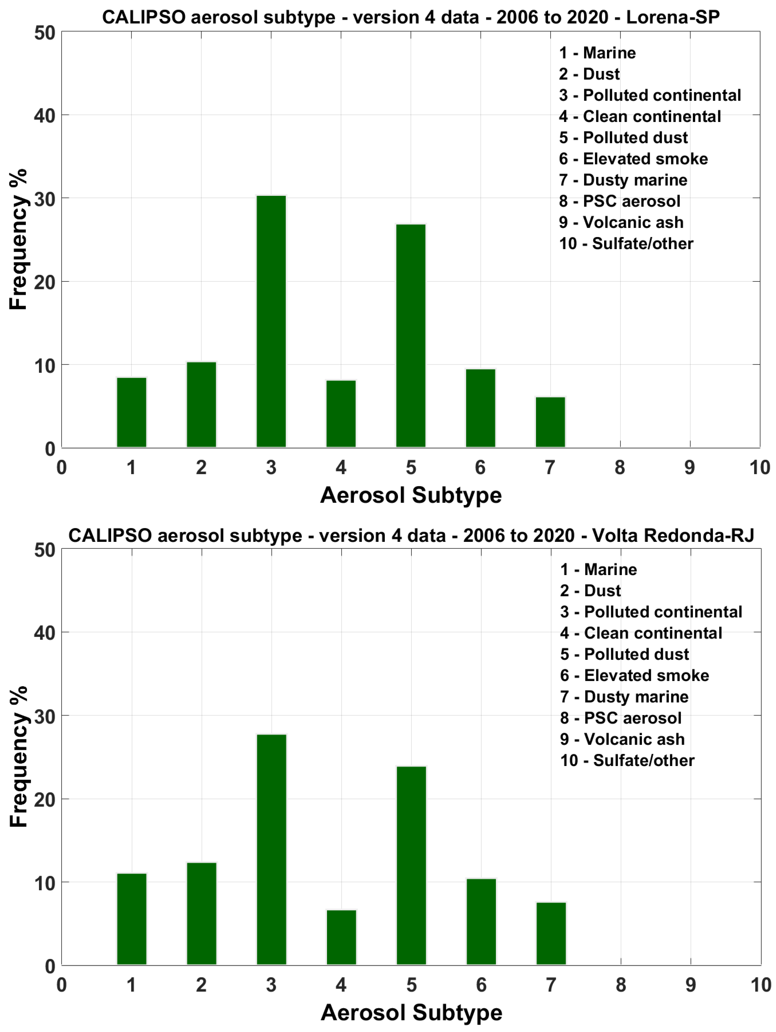 Remotesensing 14 01675 g005