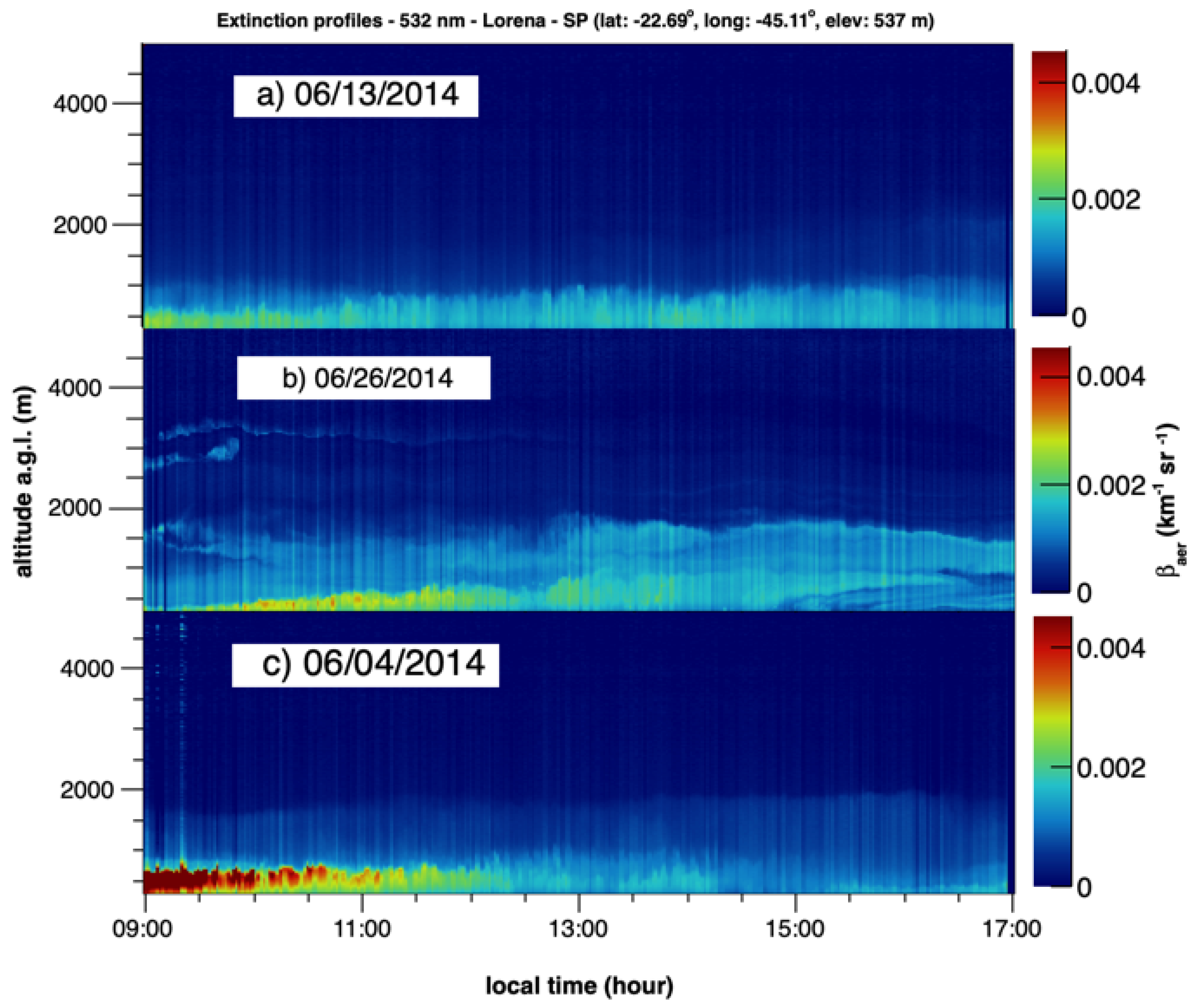 Remotesensing 14 01675 g006