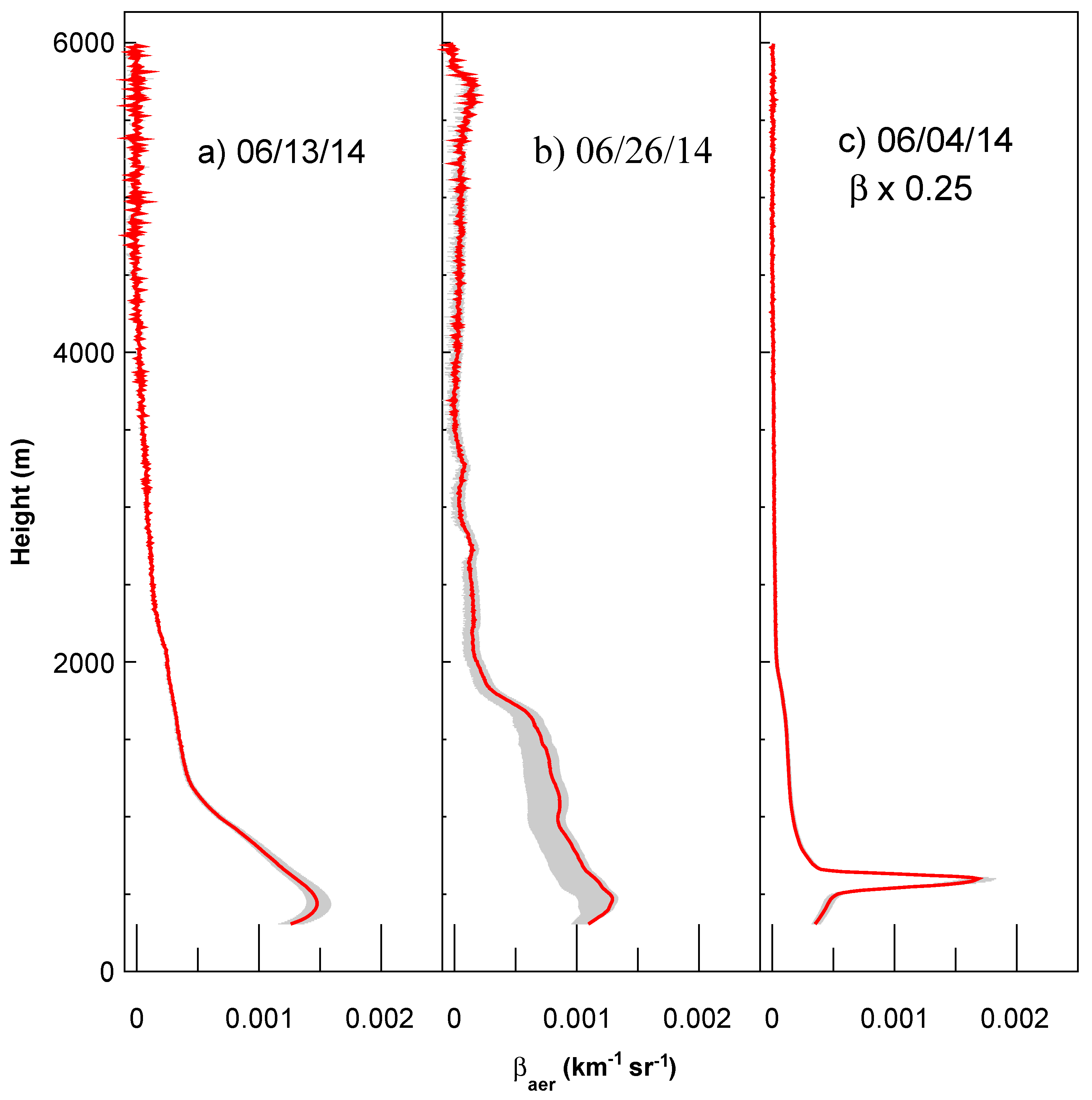 Remotesensing 14 01675 g008