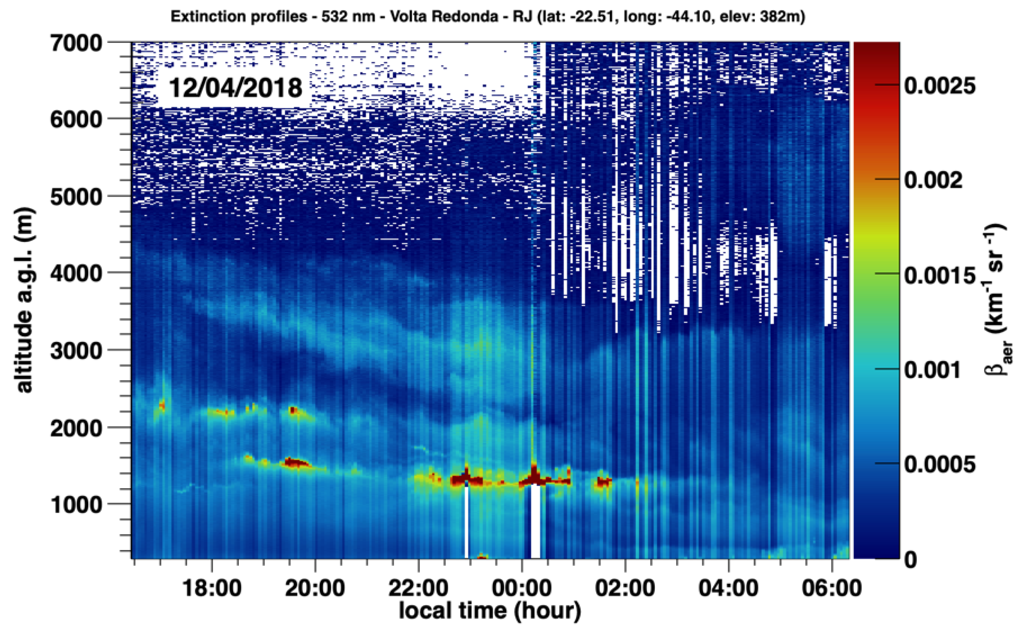 Remotesensing 14 01675 g009