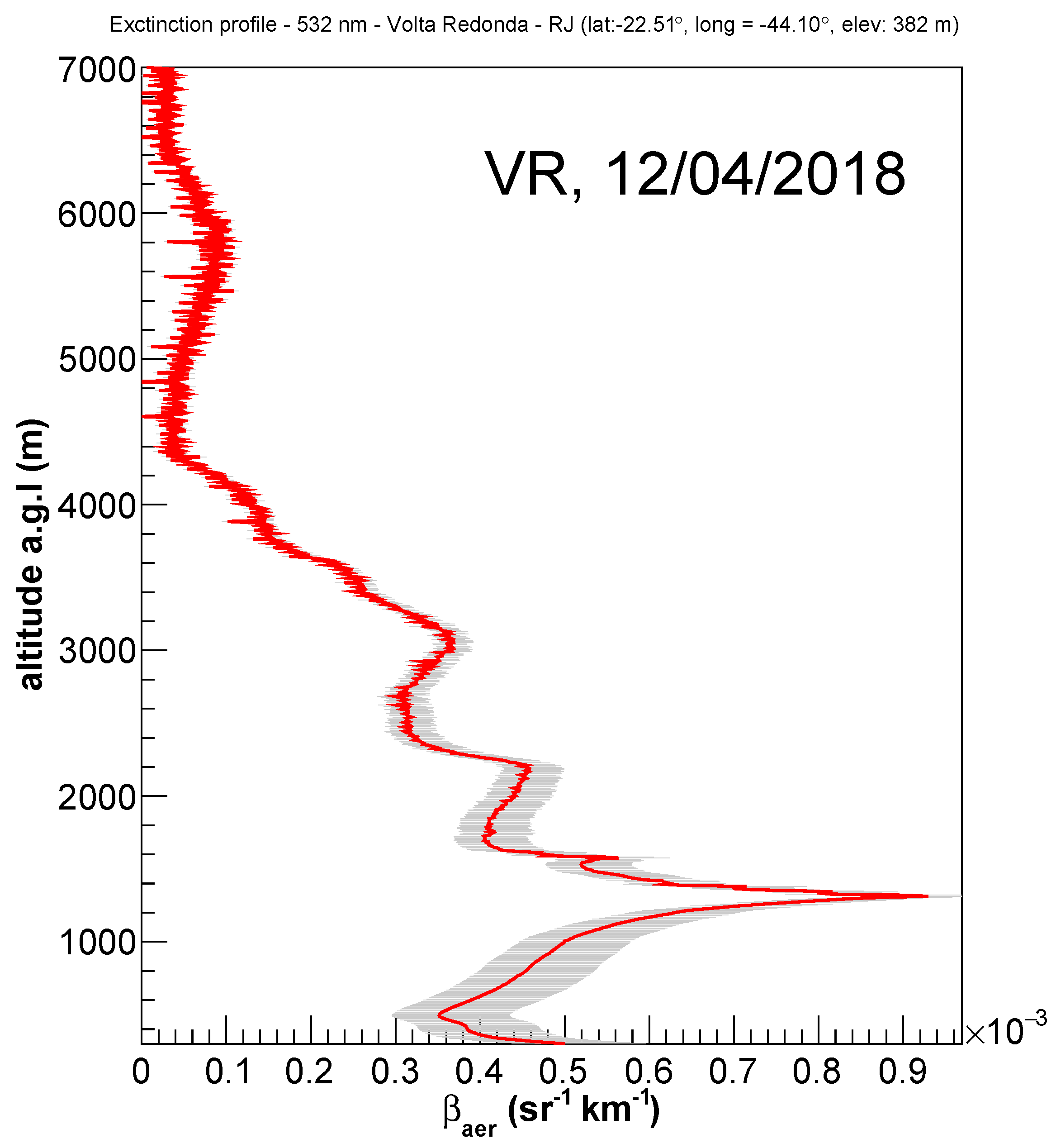 Remotesensing 14 01675 g010