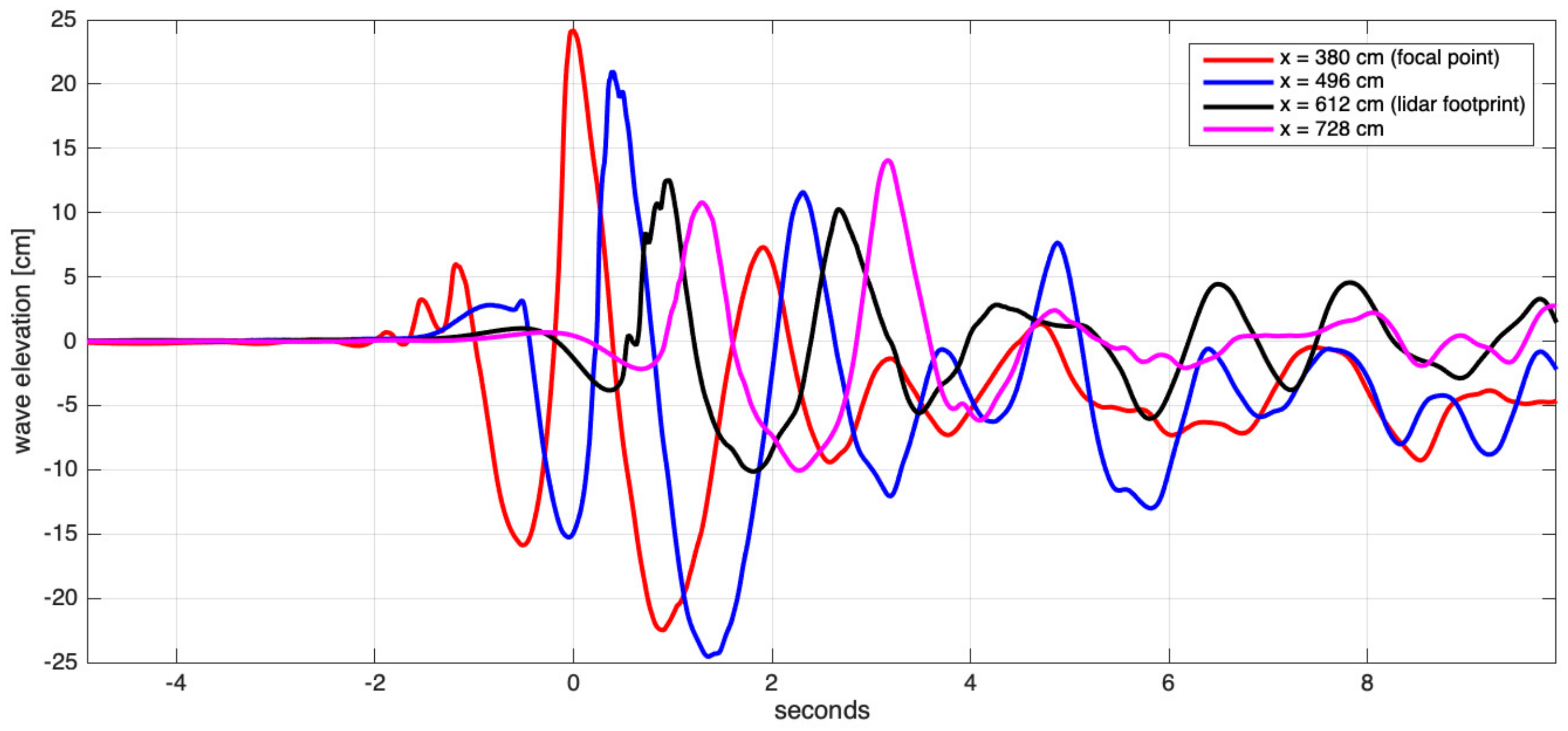 Remotesensing 14 01680 g002