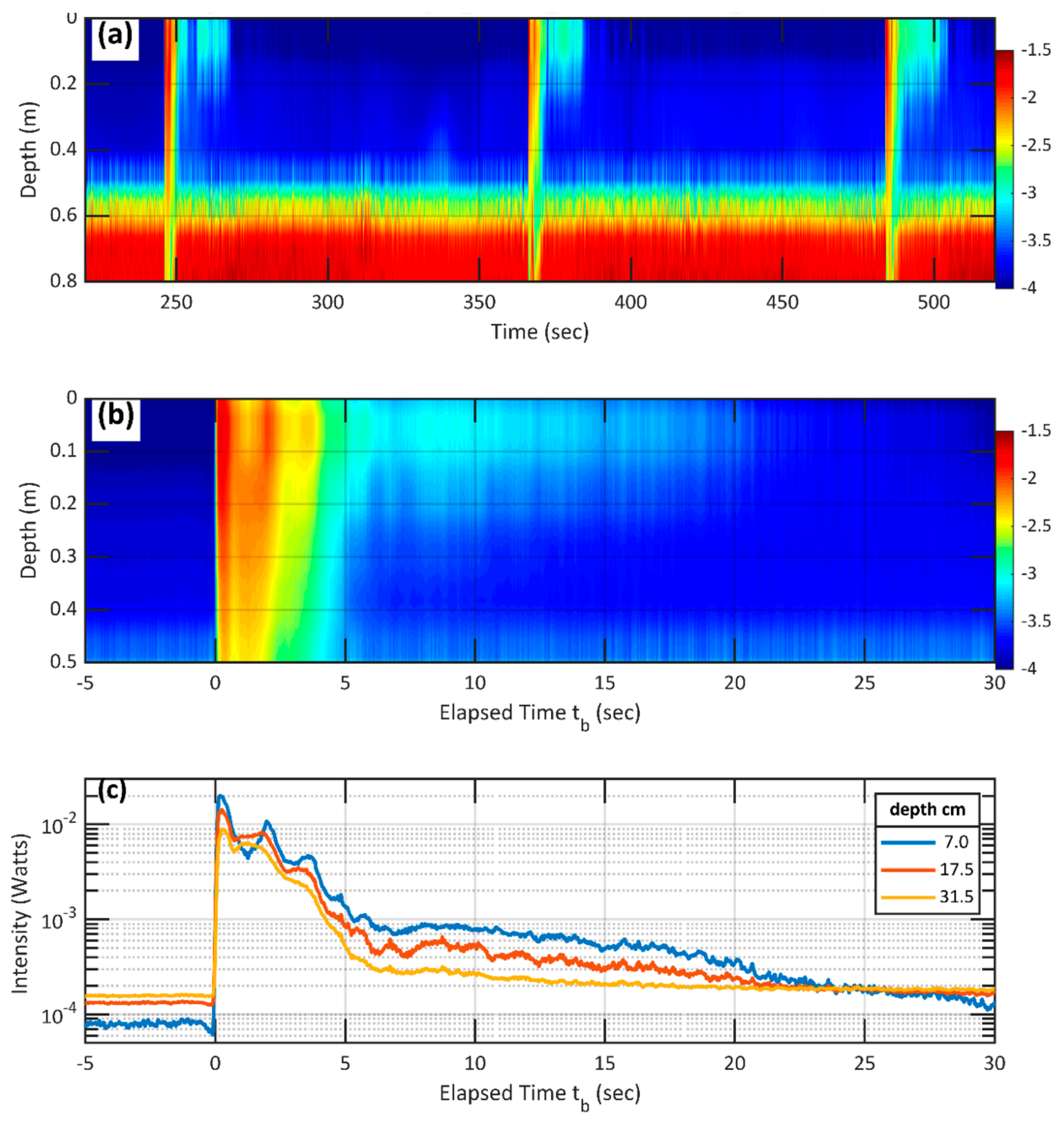Remotesensing 14 01680 g003