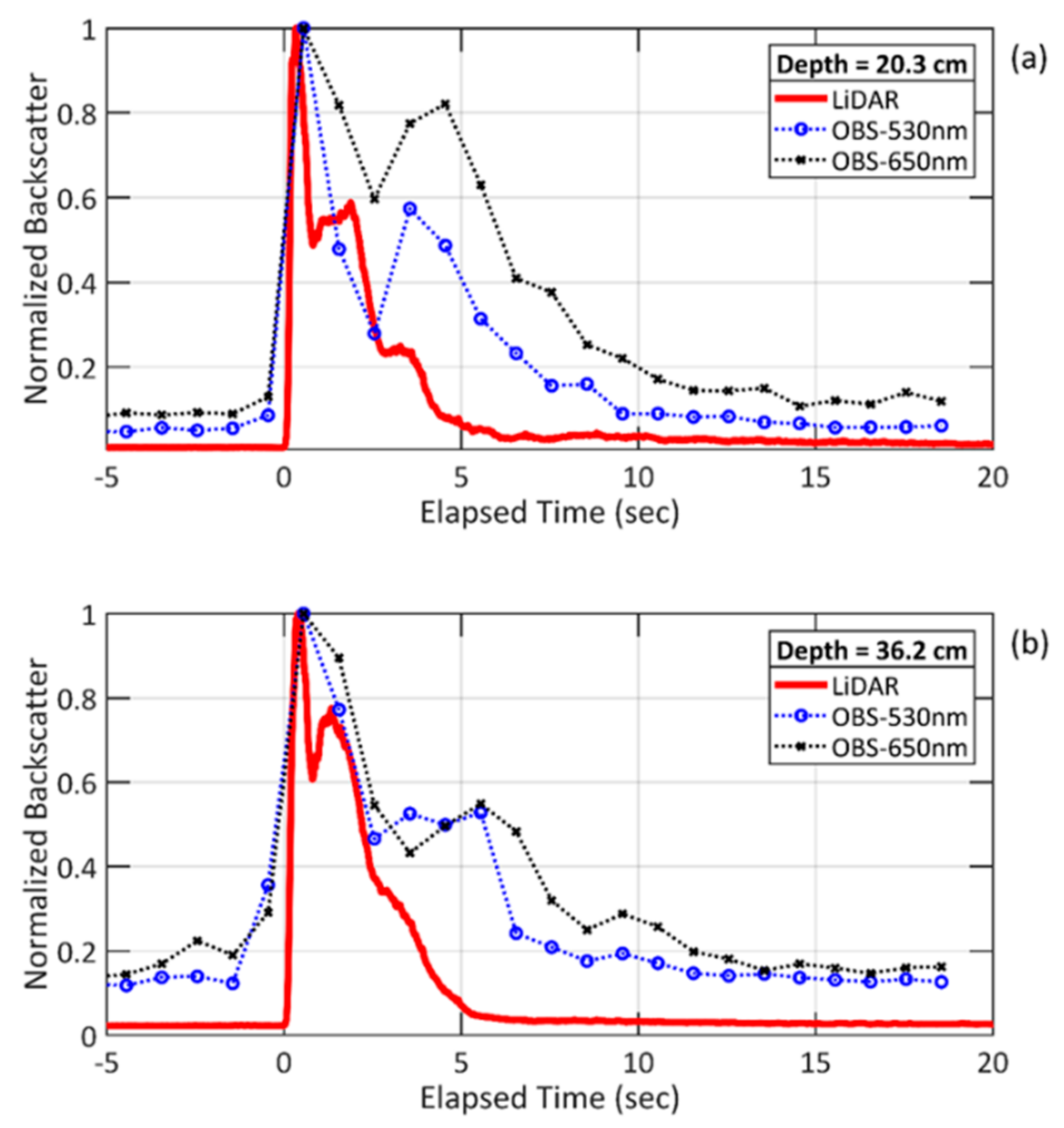 Remotesensing 14 01680 g004