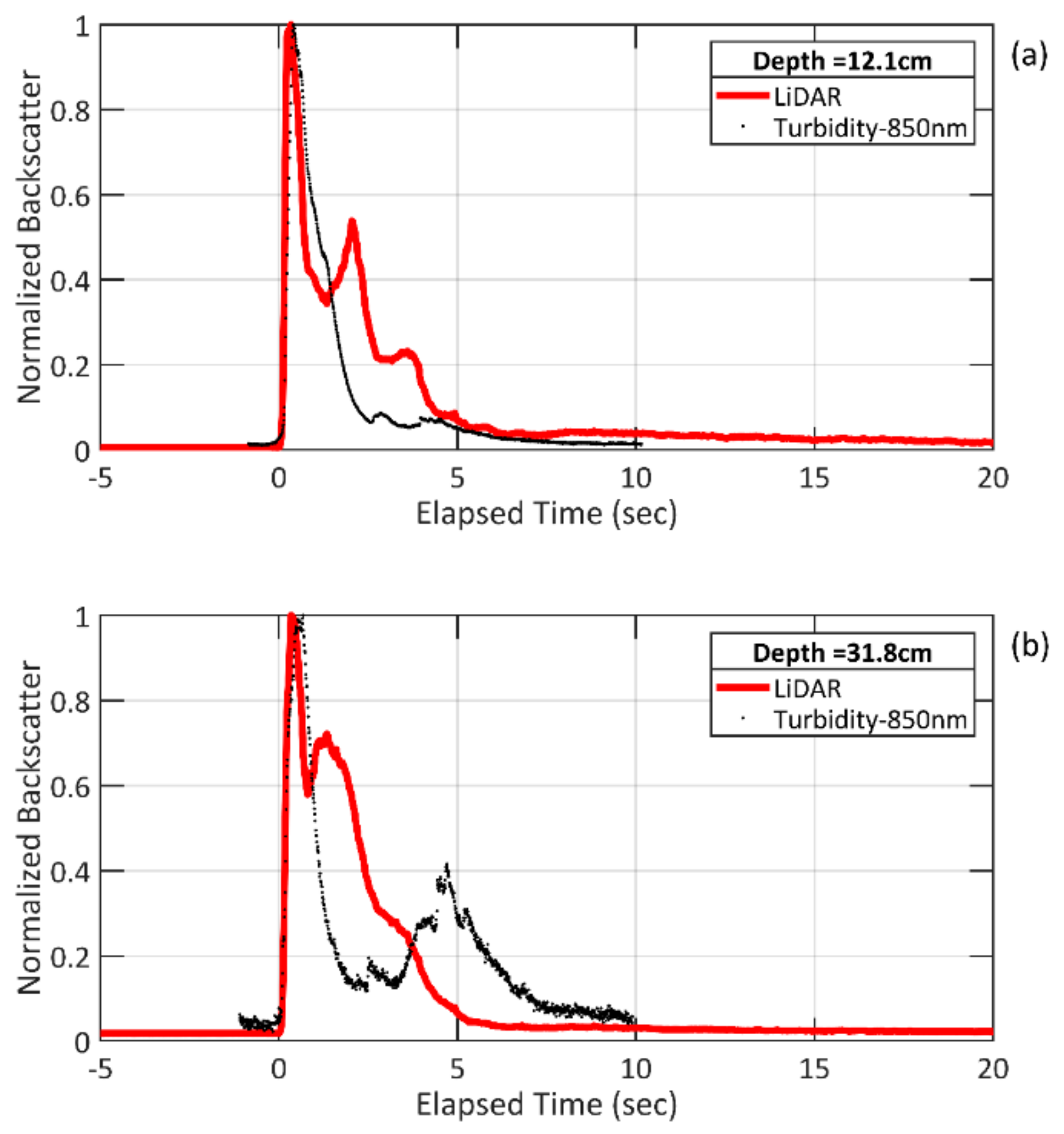 Remotesensing 14 01680 g005