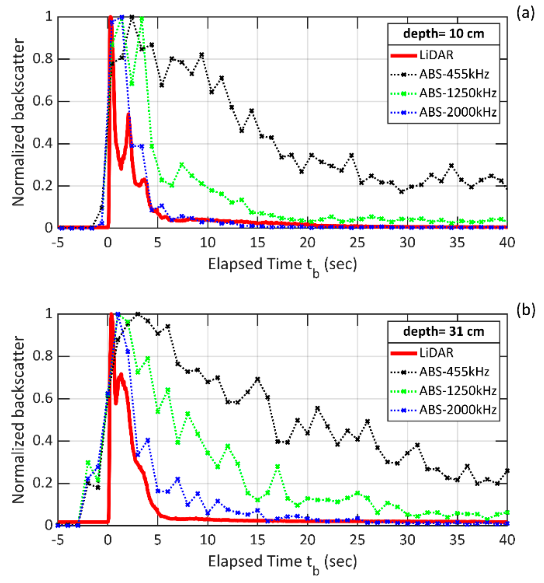 Remotesensing 14 01680 g006
