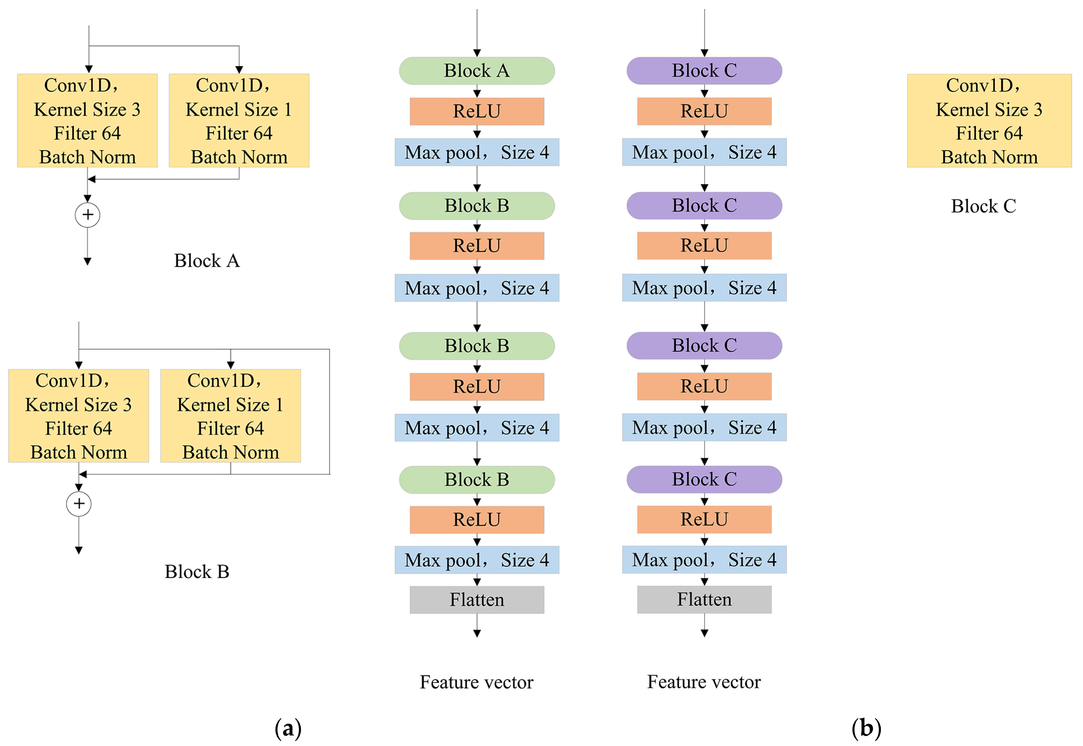 Remotesensing 14 01681 g005