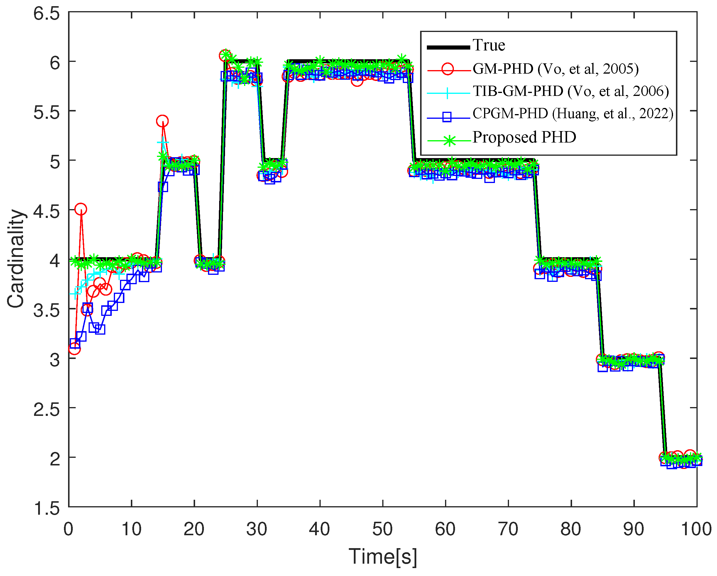 Remotesensing 14 01683 g007