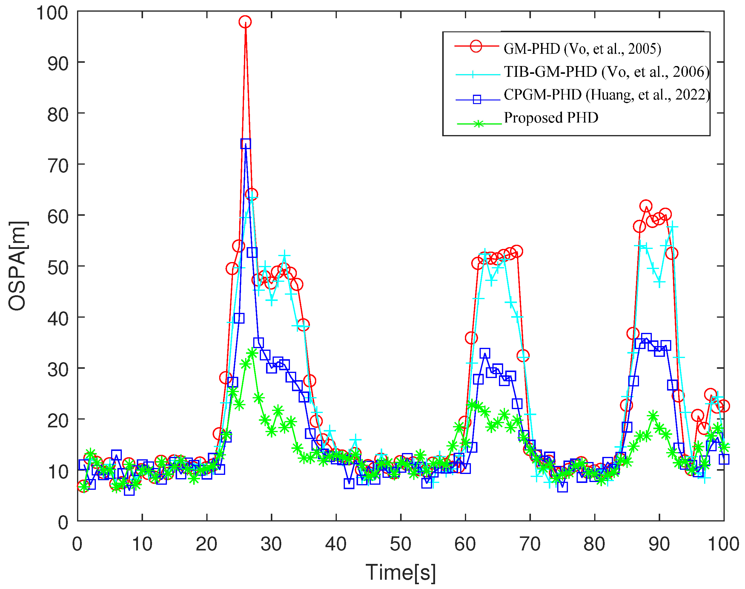 Remotesensing 14 01683 g012