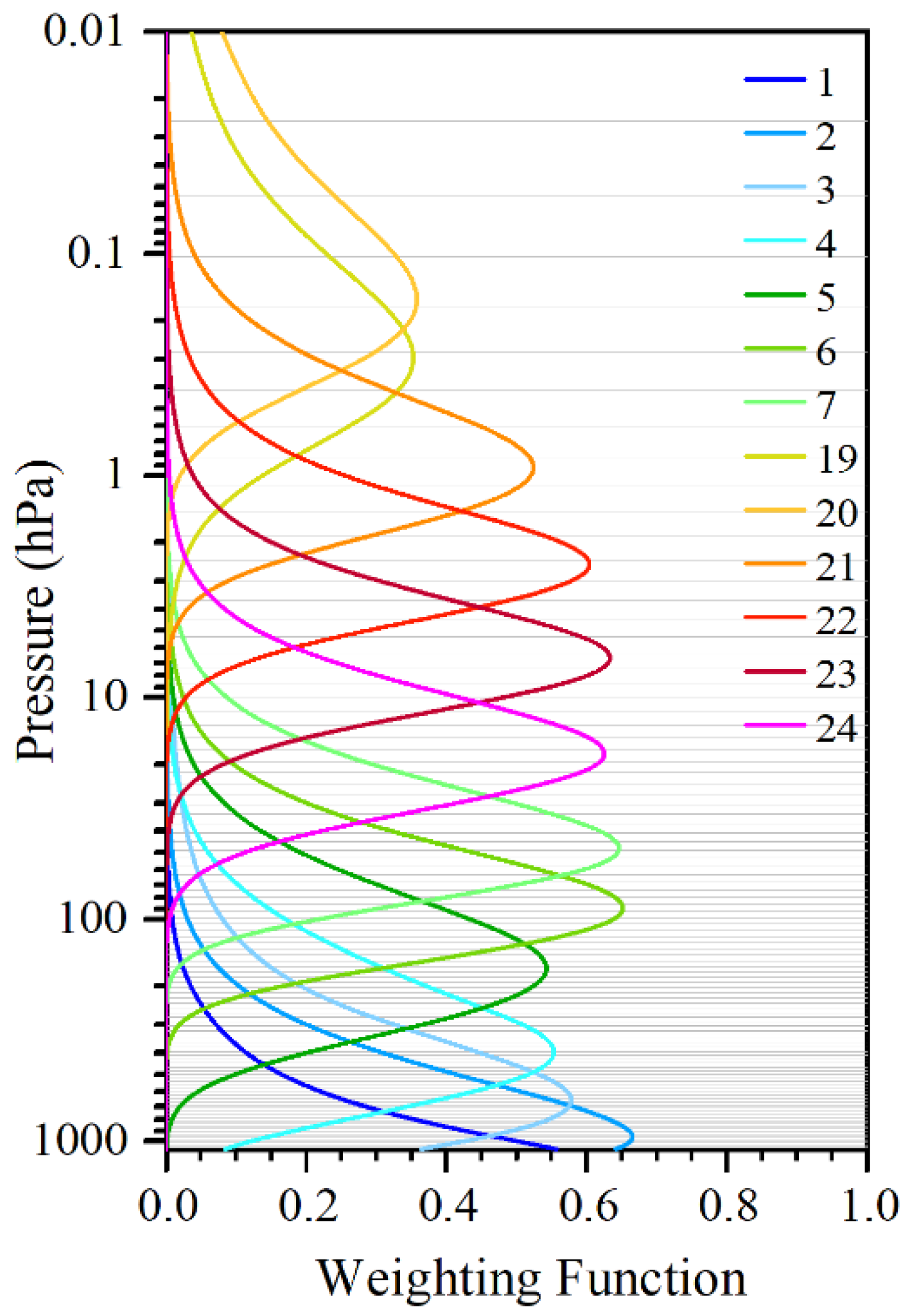 Remotesensing 14 01684 g001 Remotesensing 14 01684 g001