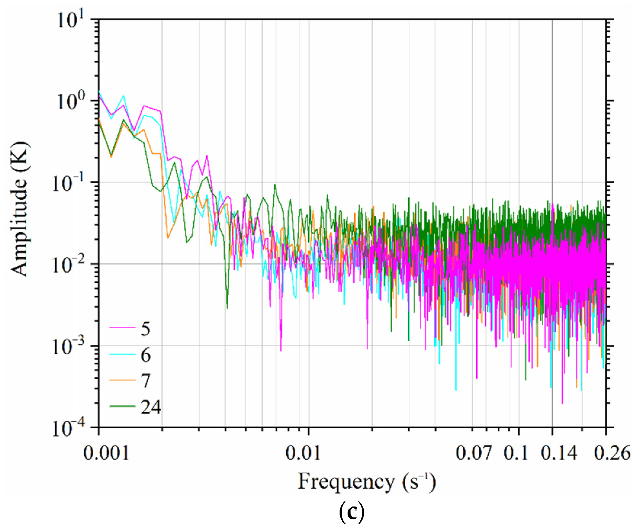Remotesensing 14 01684 g003b Remotesensing 14 01684 g003b