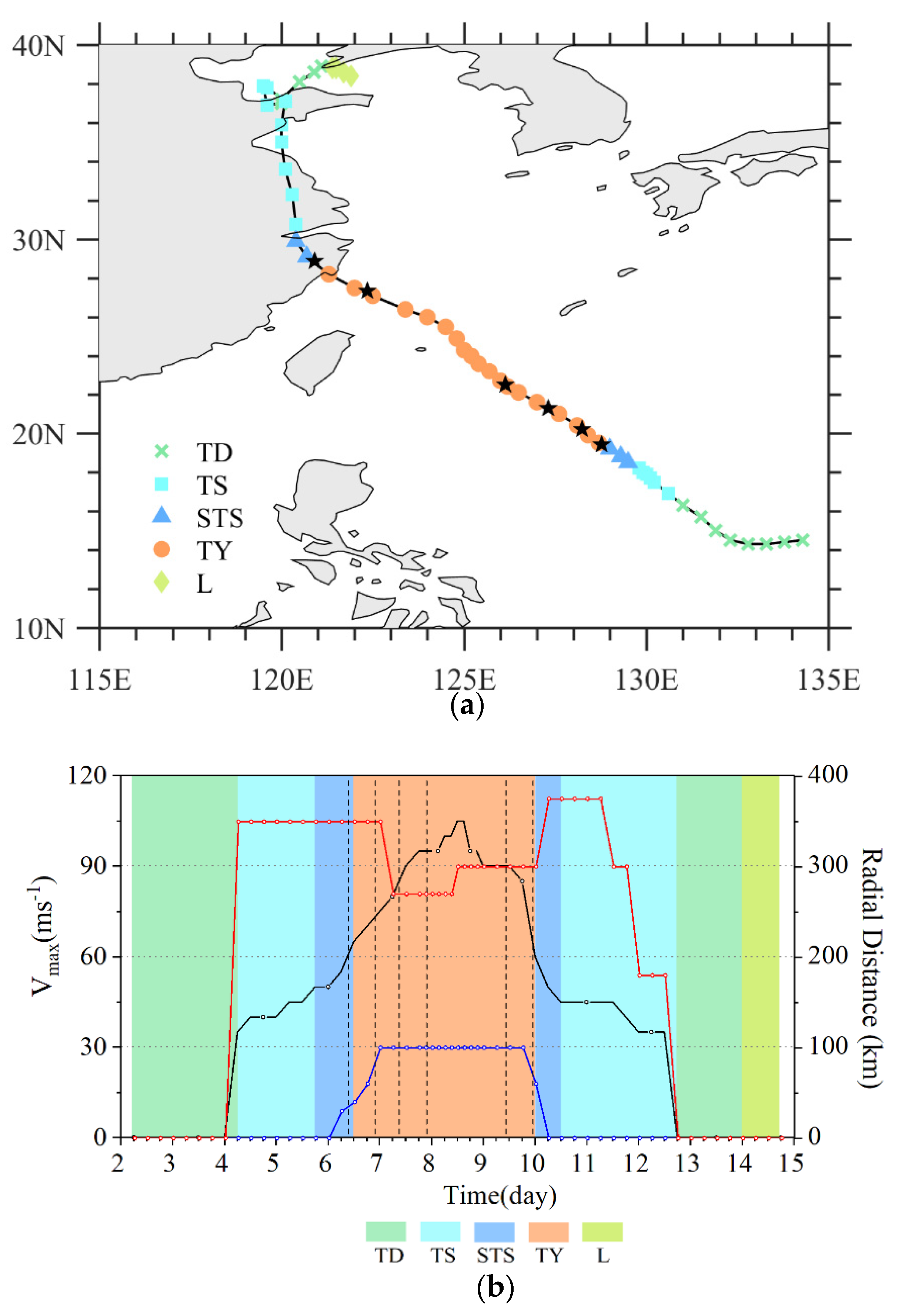 Remotesensing 14 01684 g012 Remotesensing 14 01684 g012