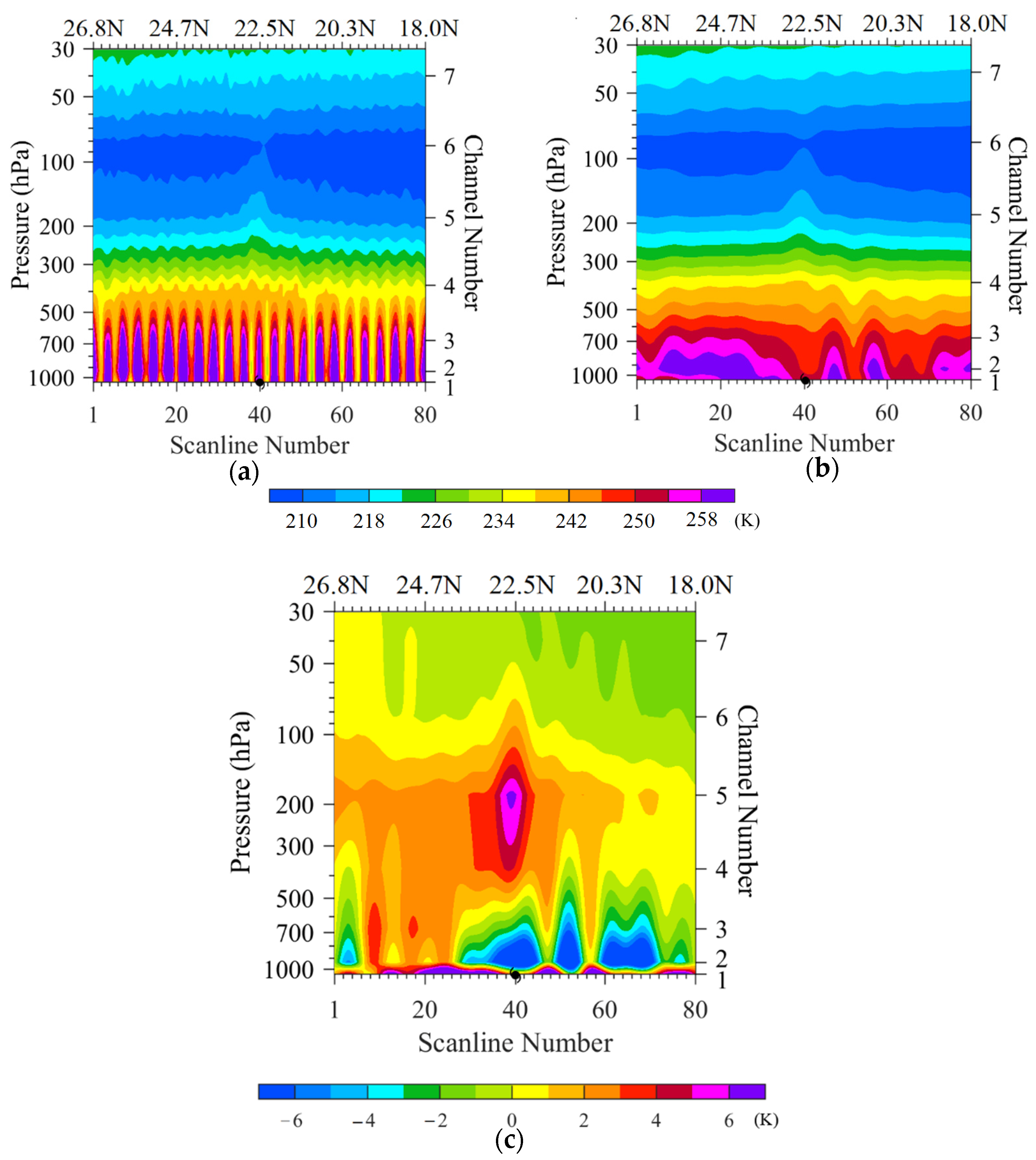 Remotesensing 14 01684 g013 Remotesensing 14 01684 g013