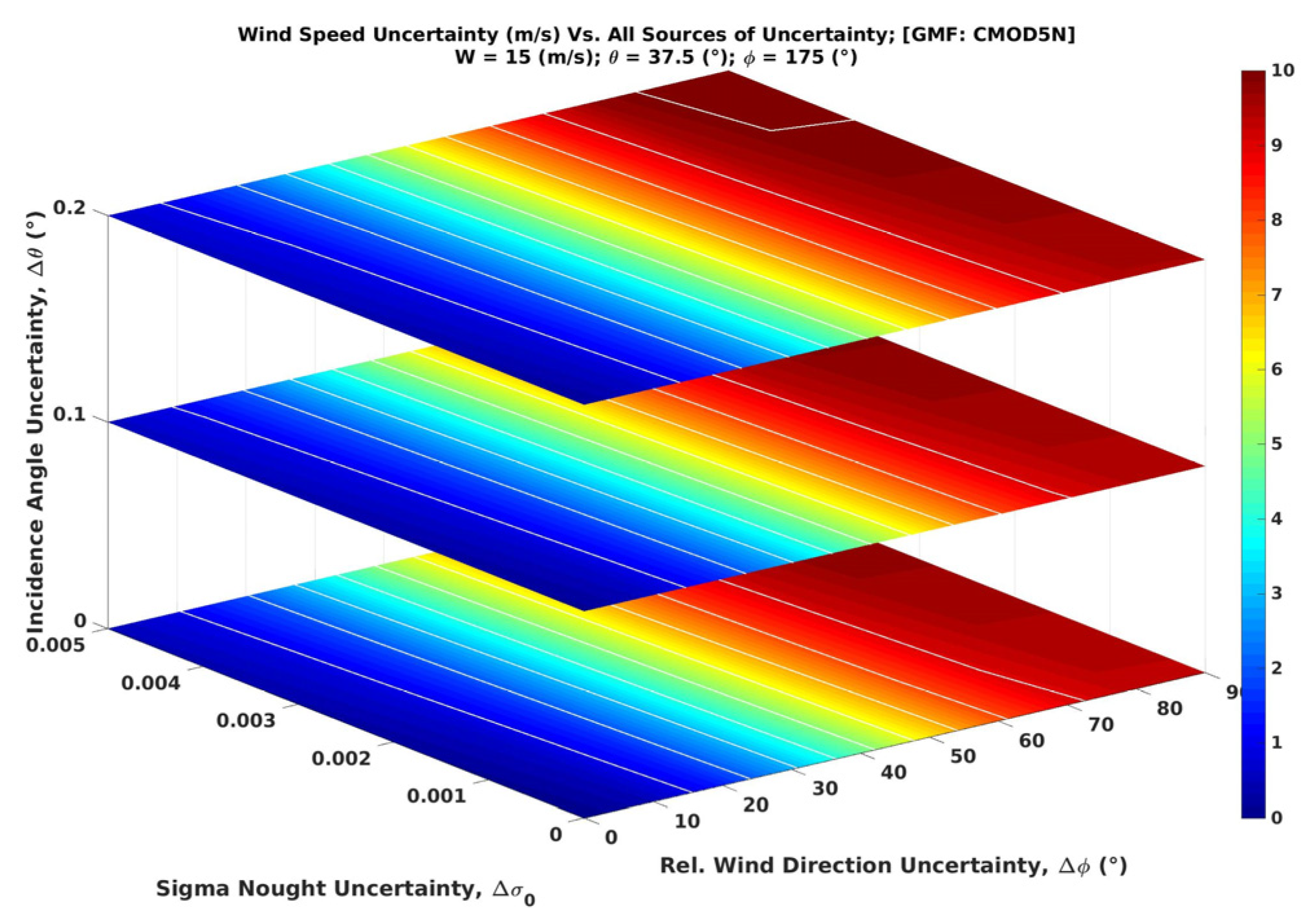 Remotesensing 14 01685 g004