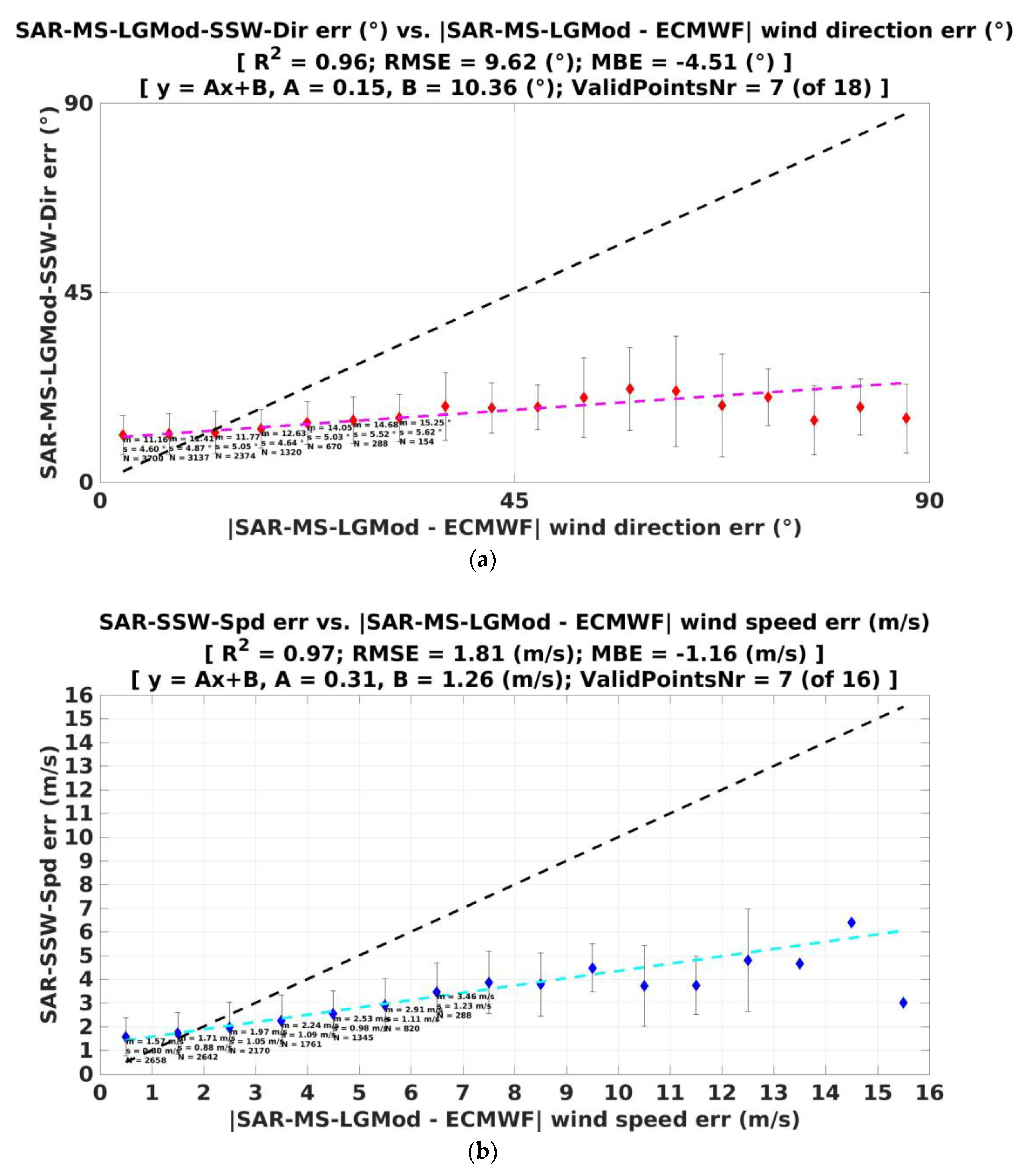 Remotesensing 14 01685 g009