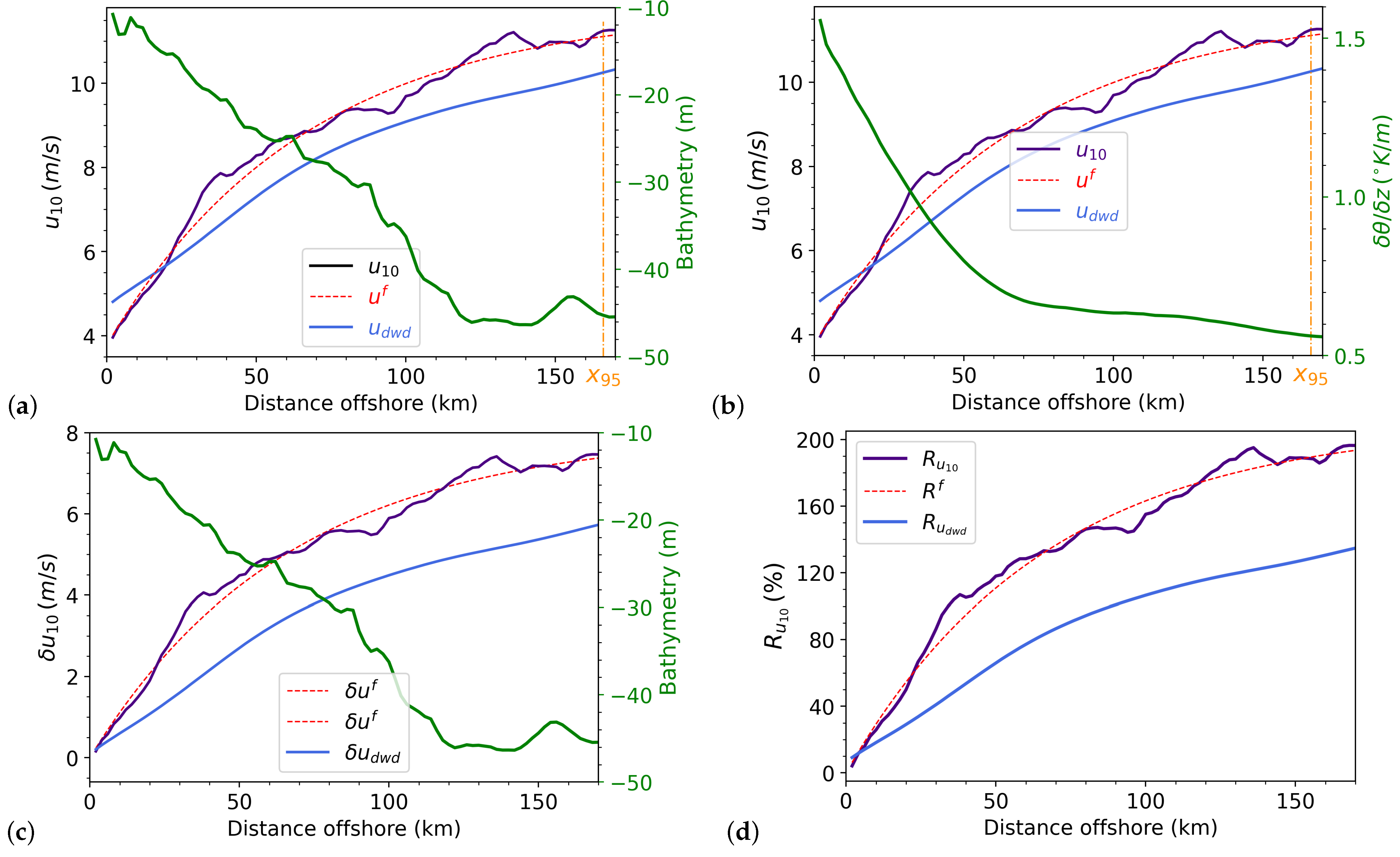 Remotesensing 14 01688 g007
