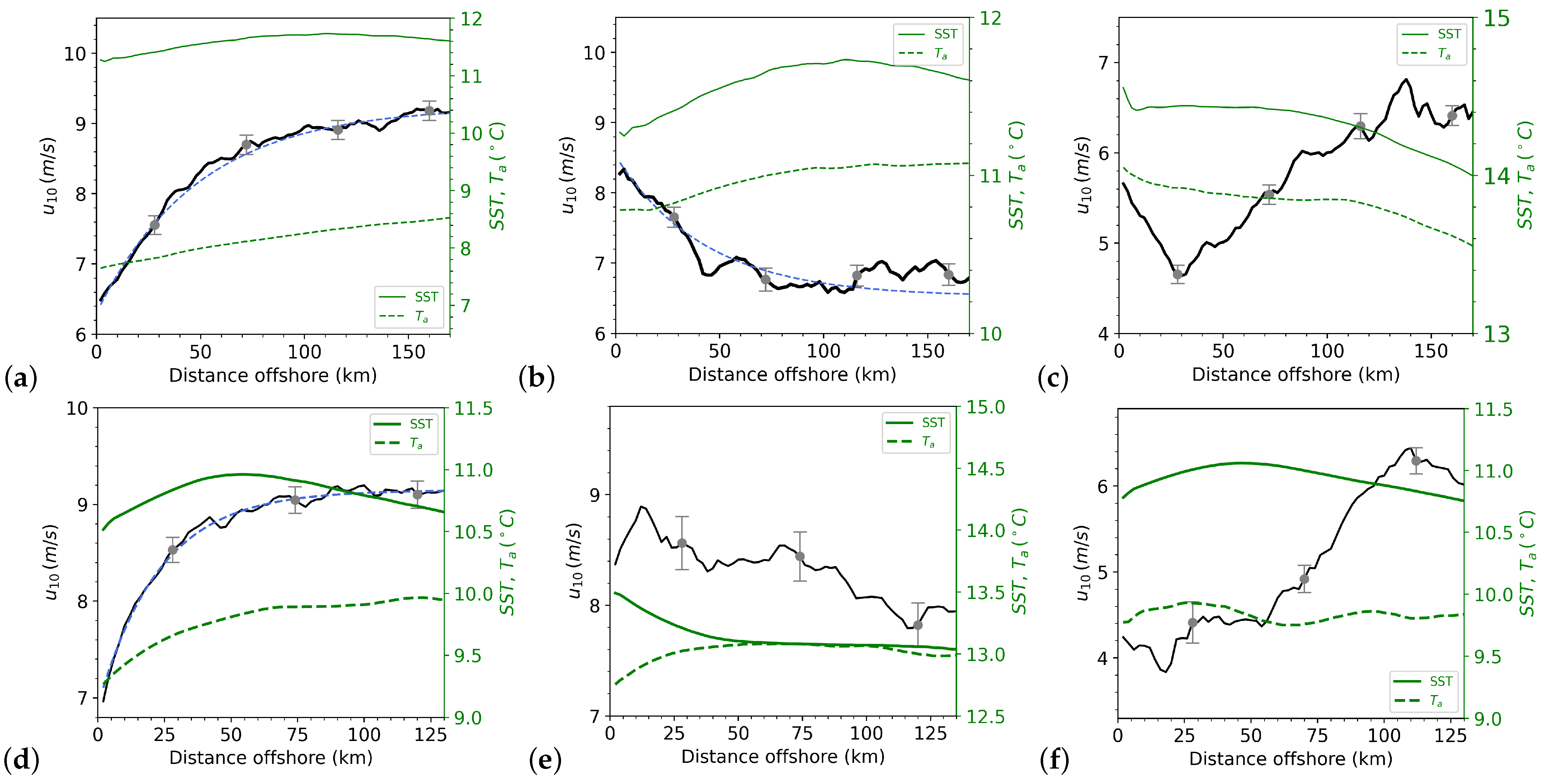 Remotesensing 14 01688 g010