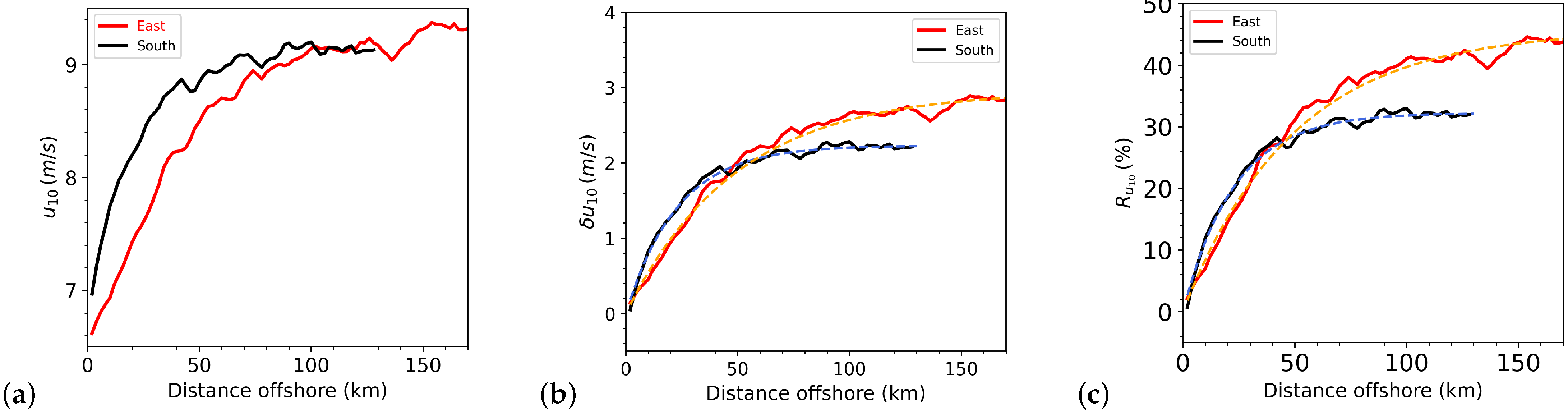 Remotesensing 14 01688 g011