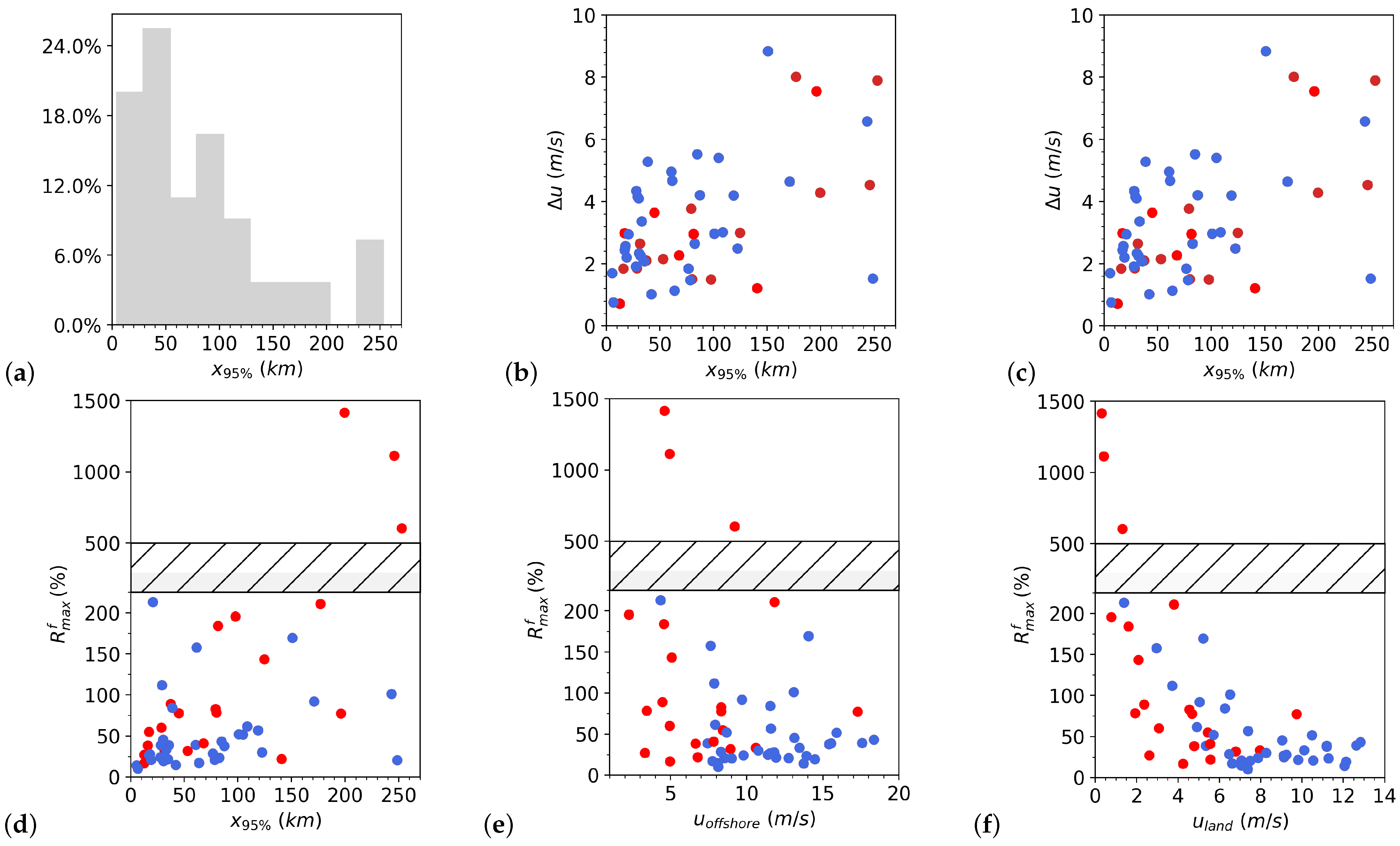 Remotesensing 14 01688 g012