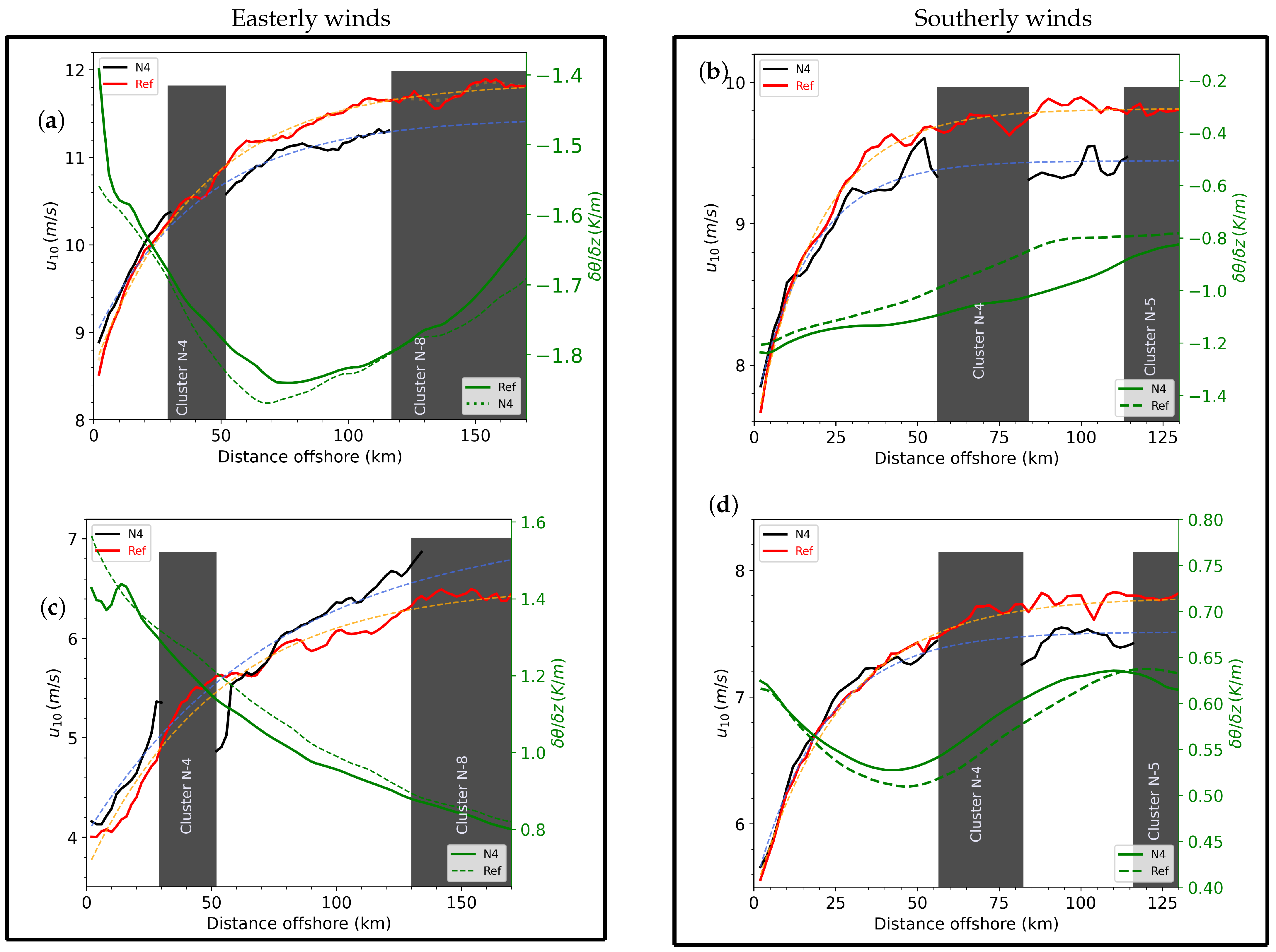 Remotesensing 14 01688 g014