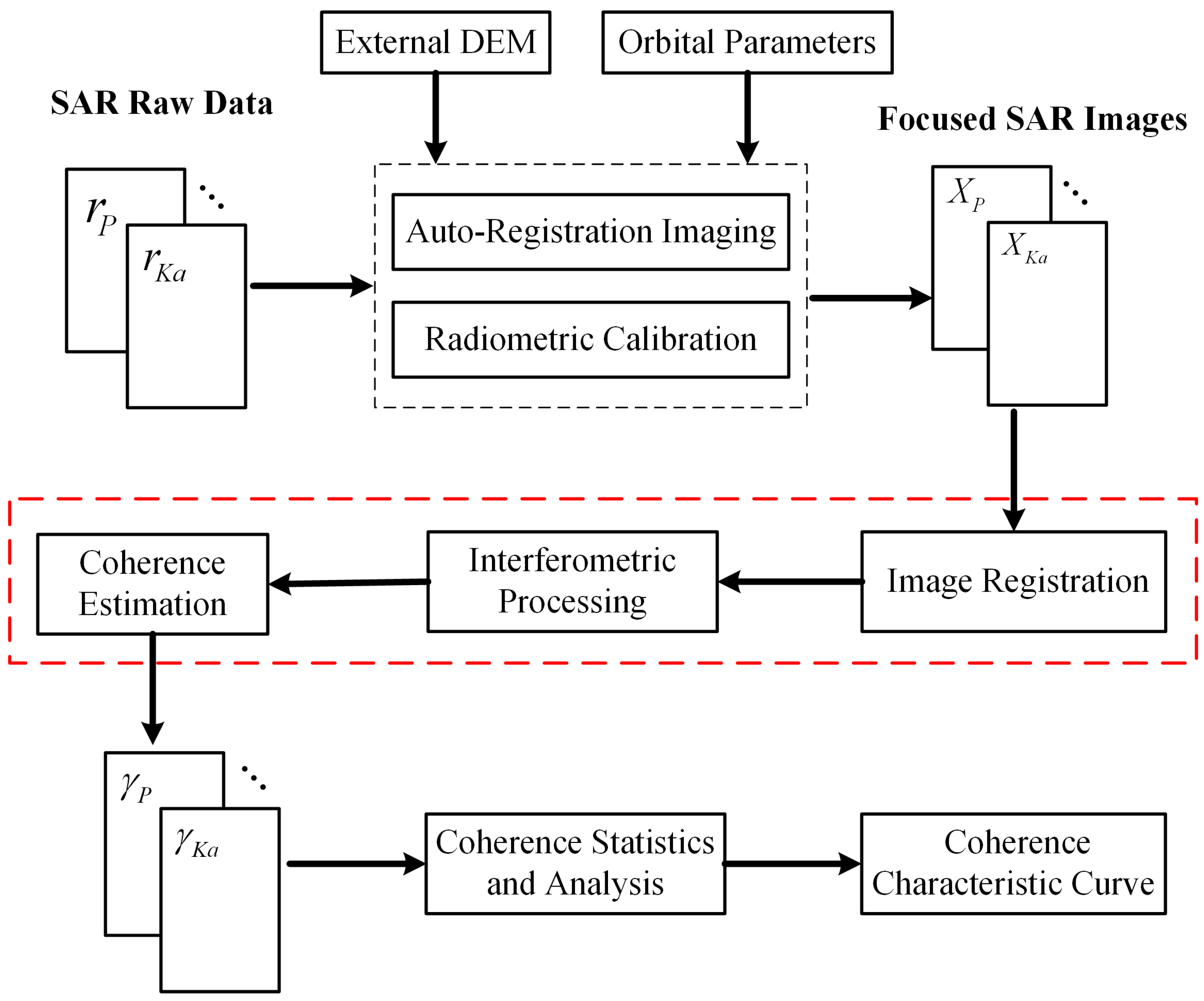 Remotesensing 14 01689 g001 Remotesensing 14 01689 g001