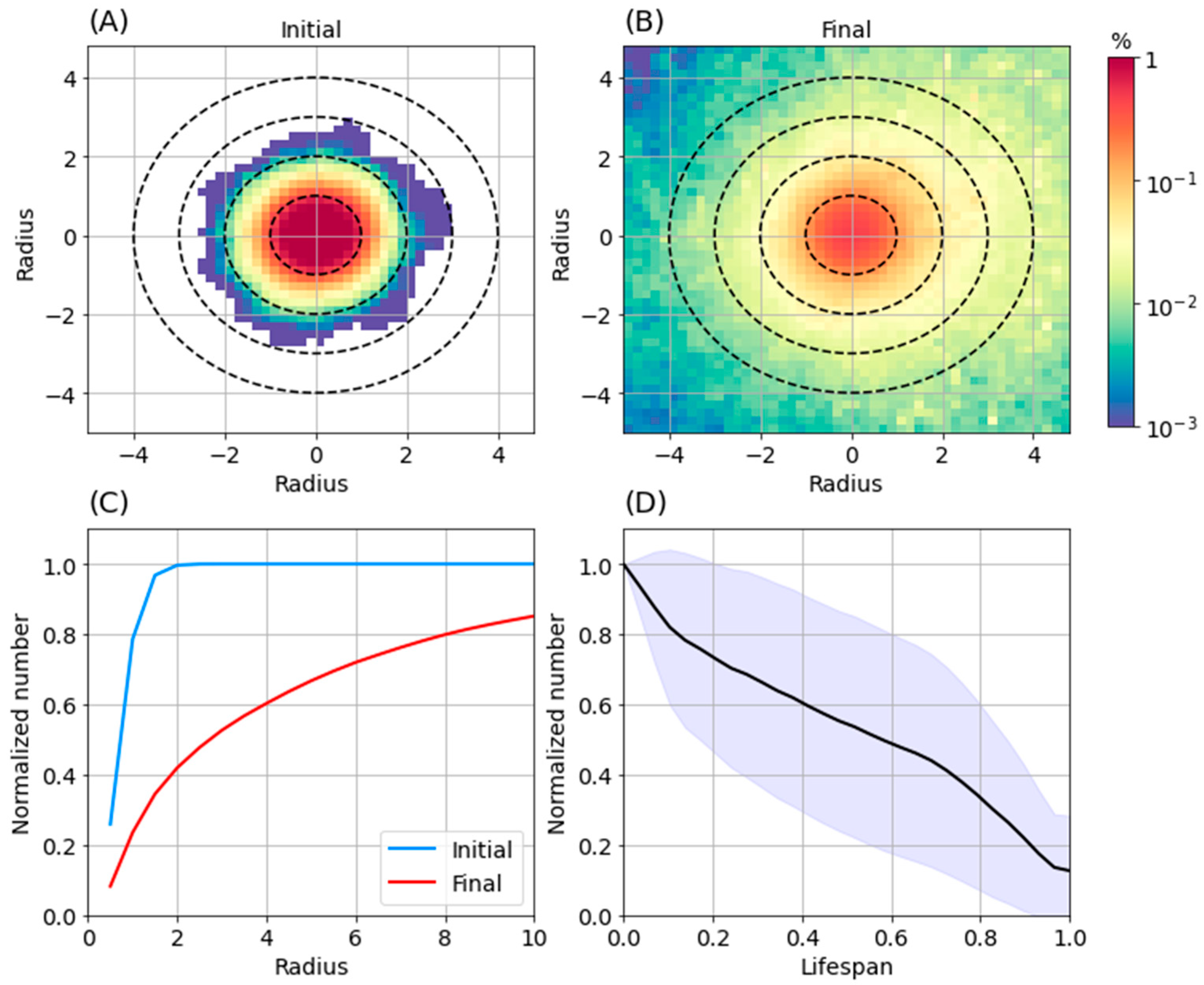 Remotesensing 14 01690 g006