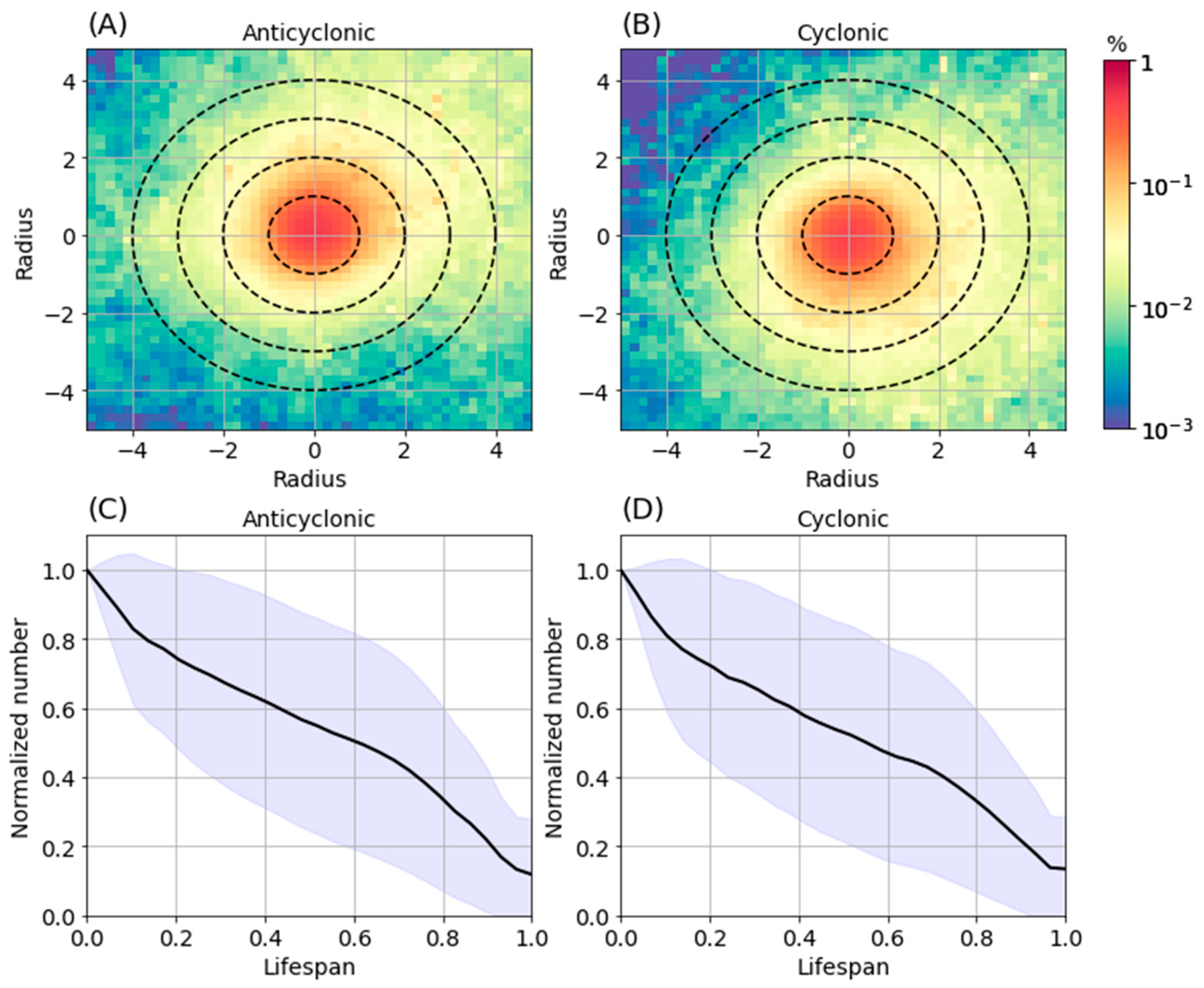Remotesensing 14 01690 g007