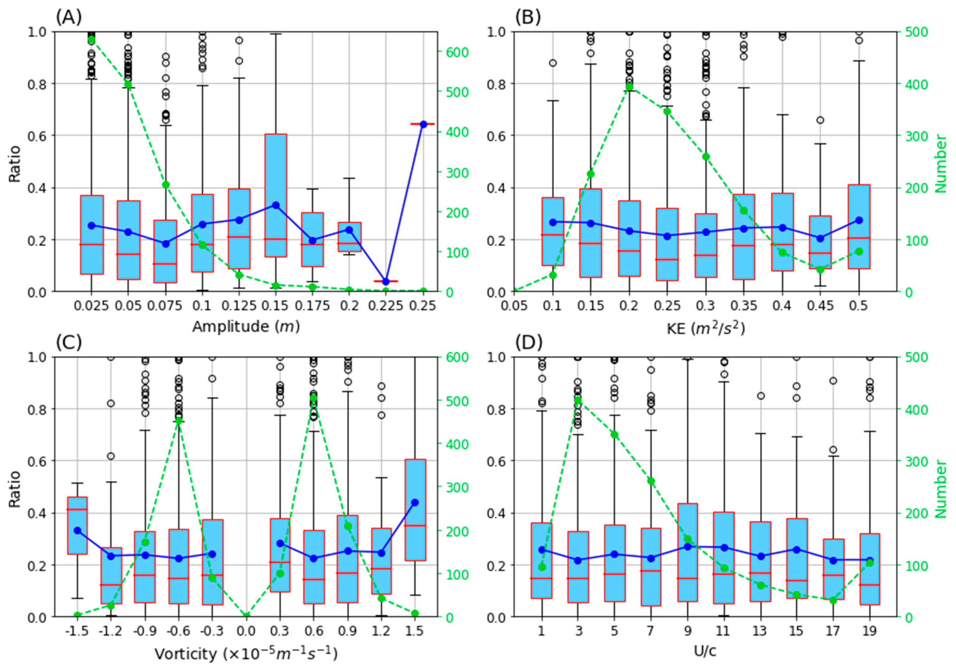 Remotesensing 14 01690 g008