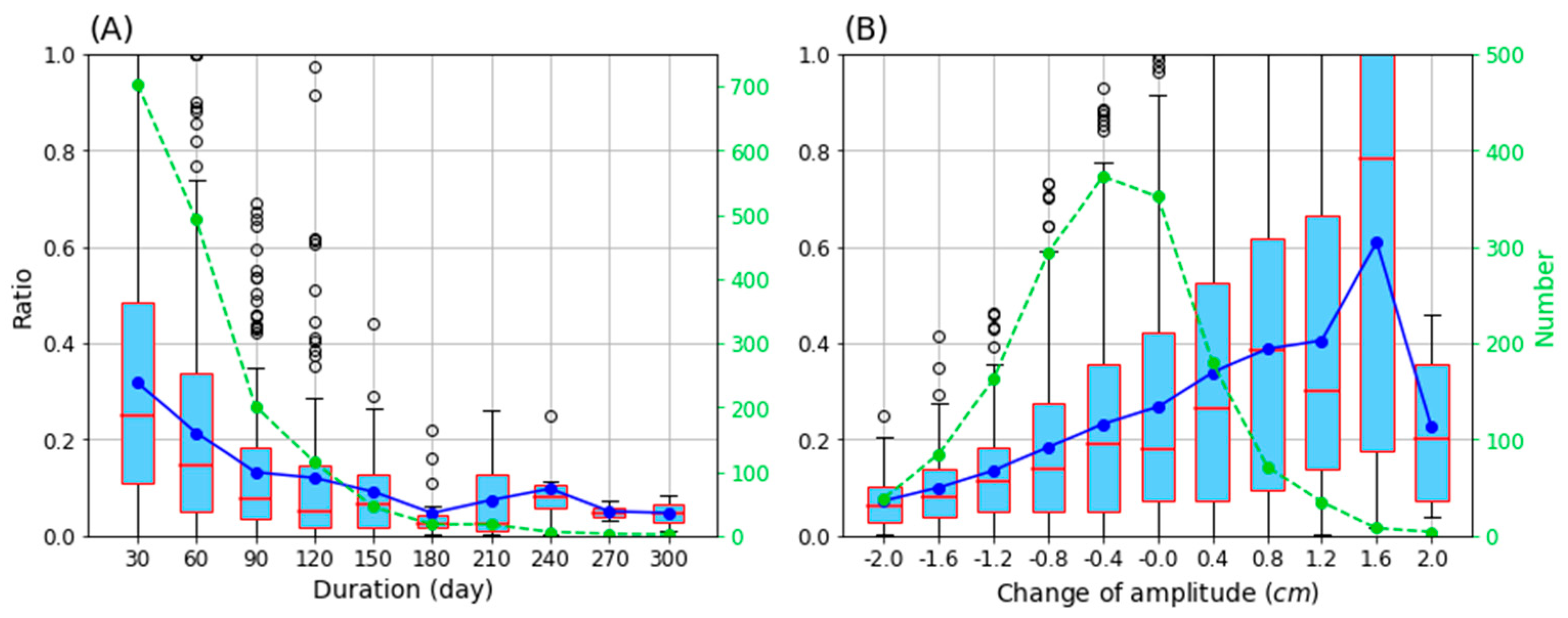 Remotesensing 14 01690 g009