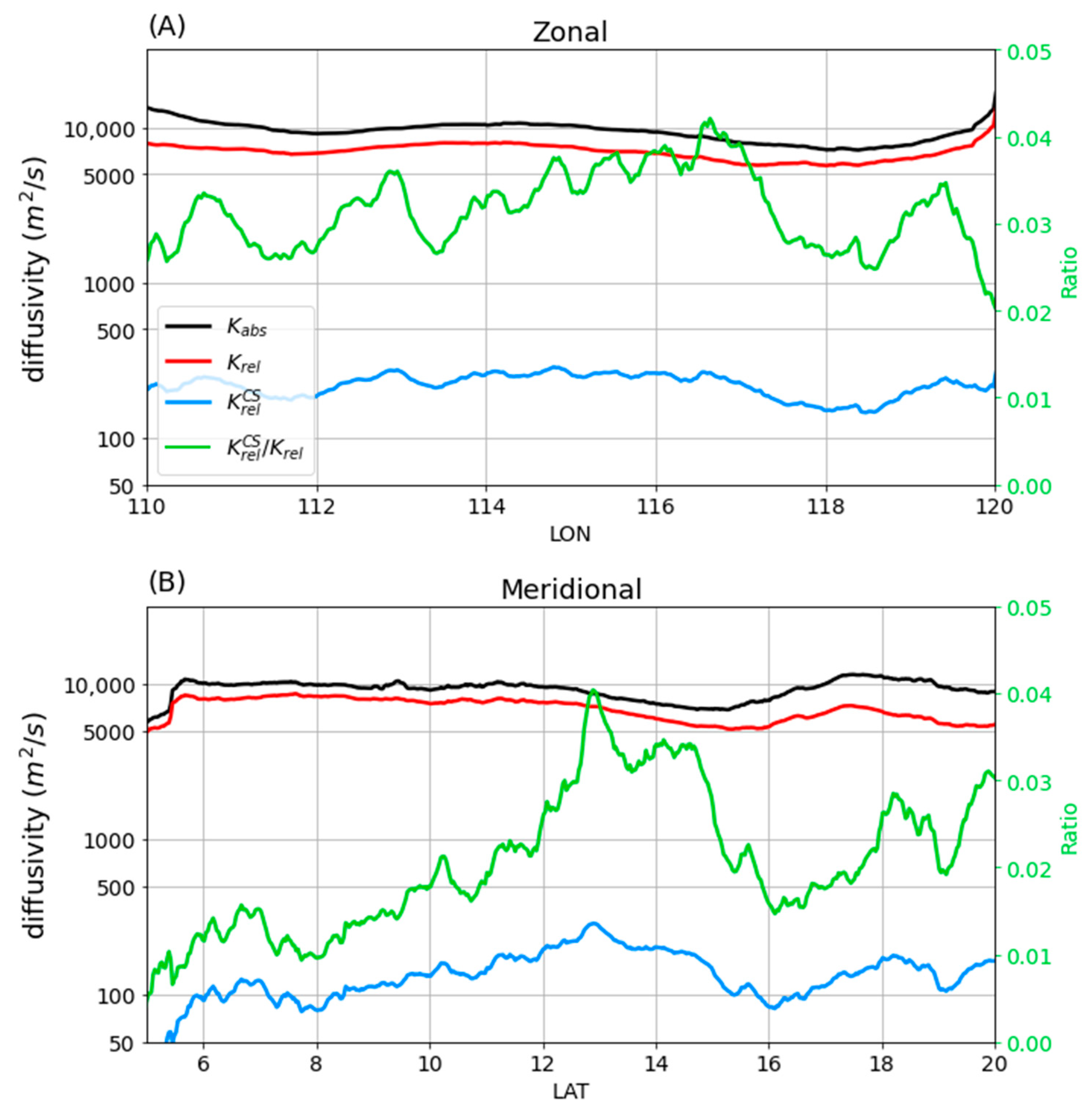 Remotesensing 14 01690 g012