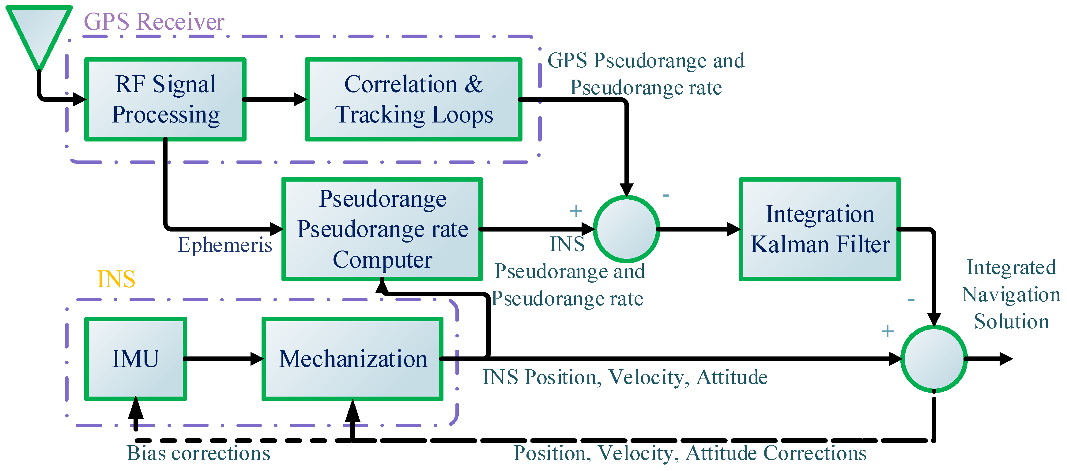 Remotesensing 14 01691 g001