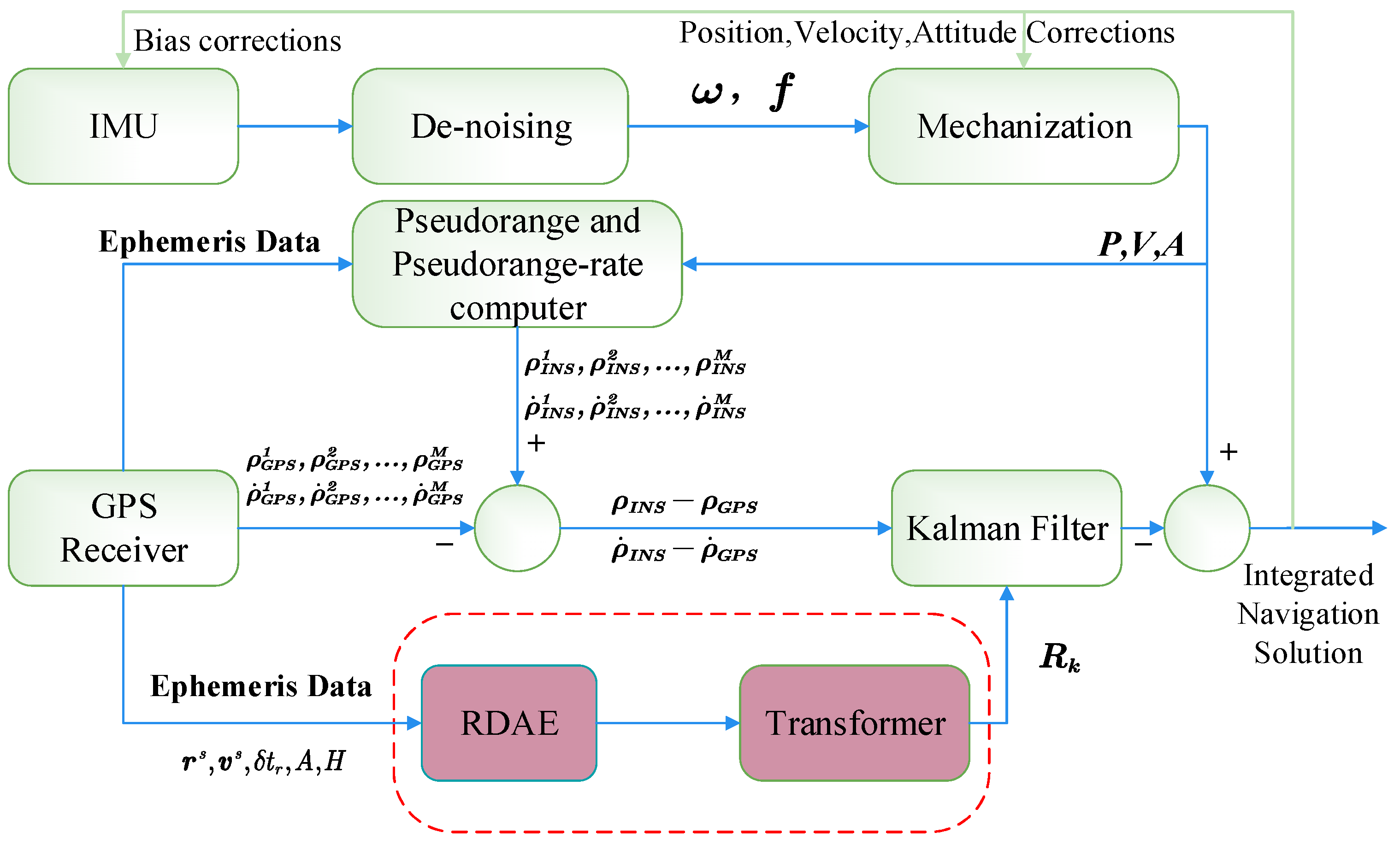 Remotesensing 14 01691 g002