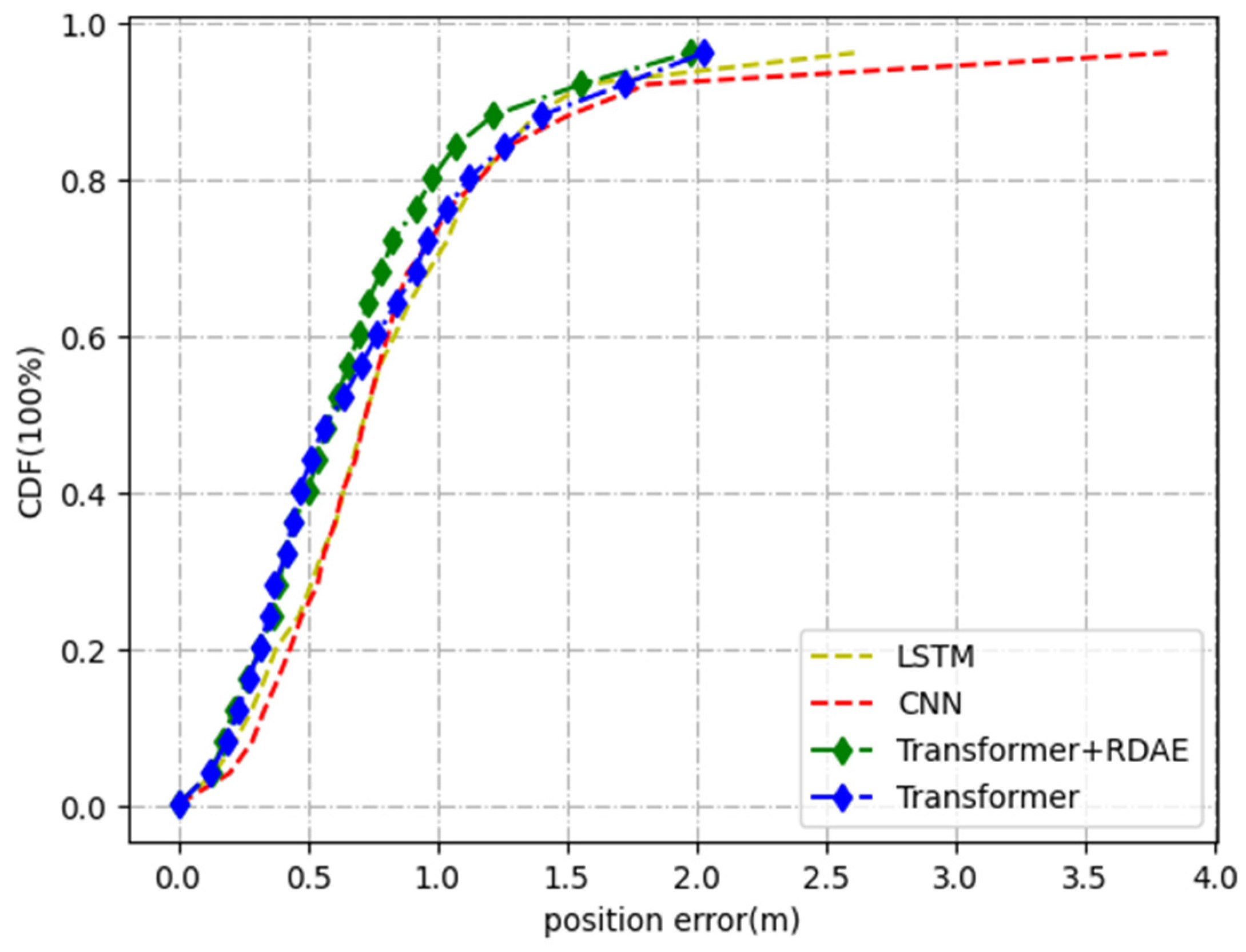 Remotesensing 14 01691 g008