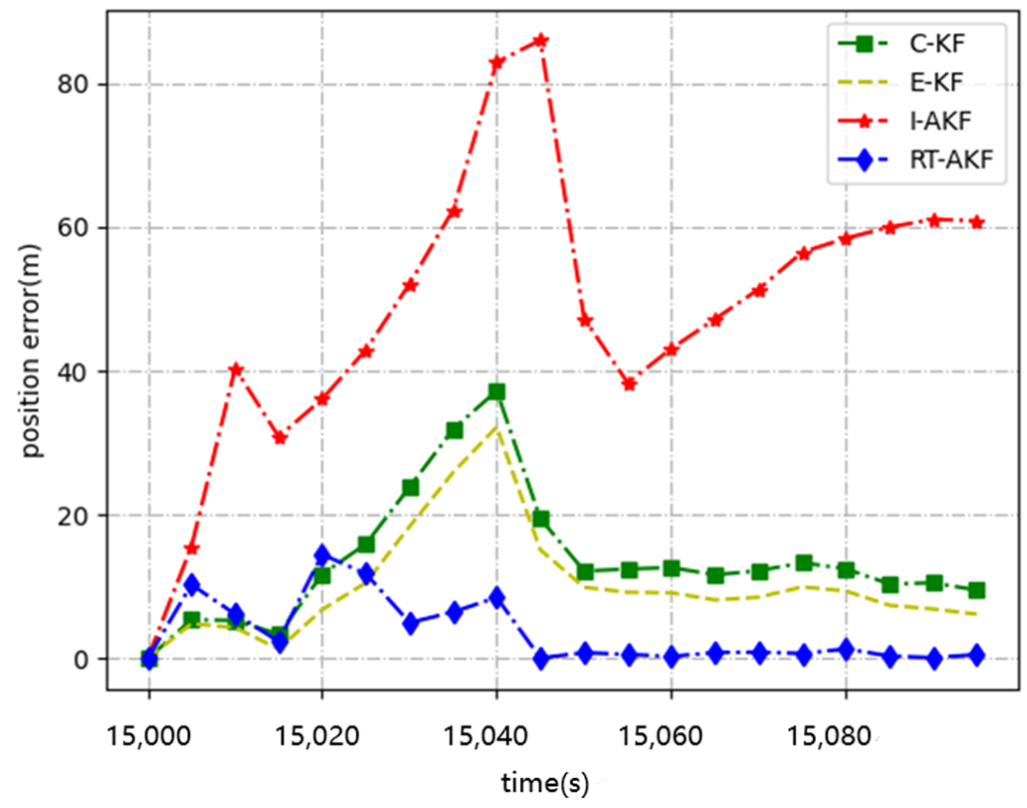 Remotesensing 14 01691 g010