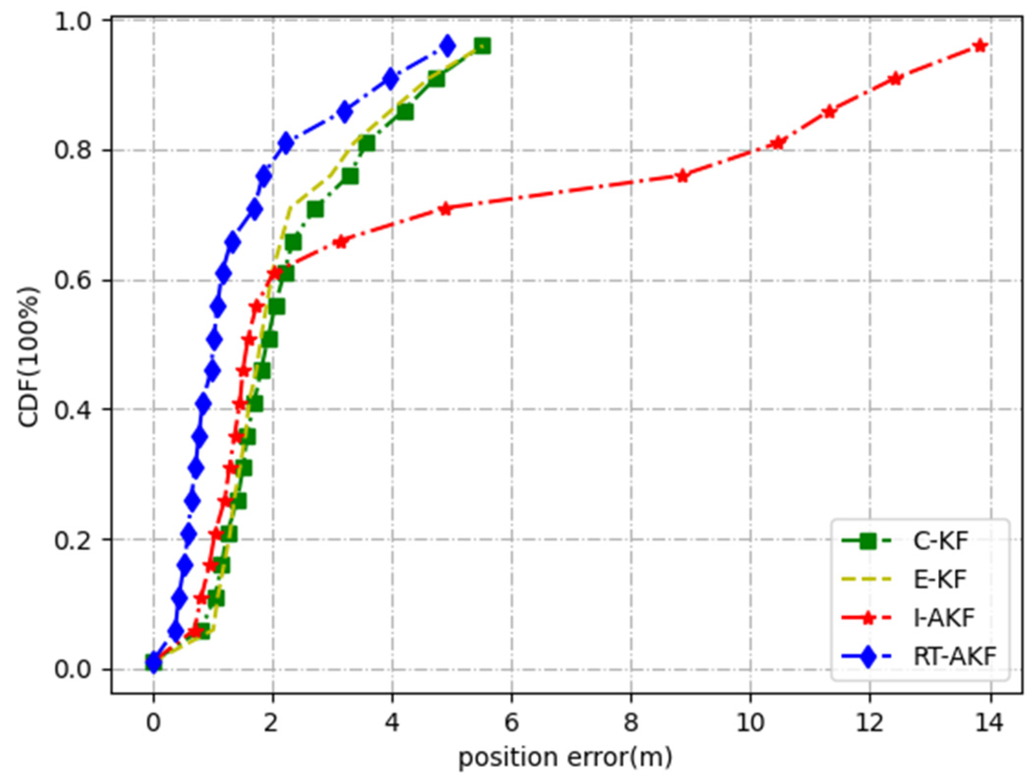 Remotesensing 14 01691 g011