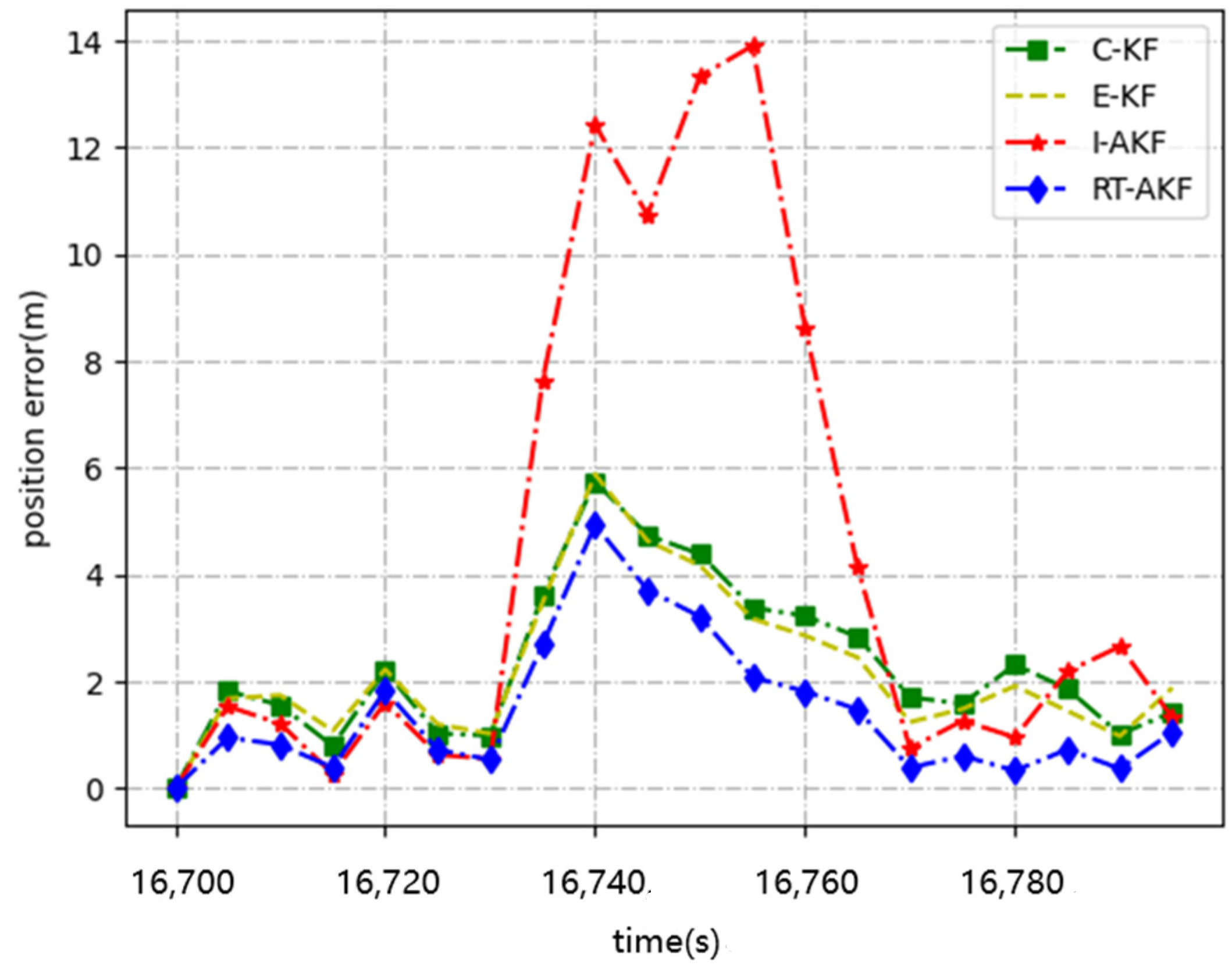 Remotesensing 14 01691 g012